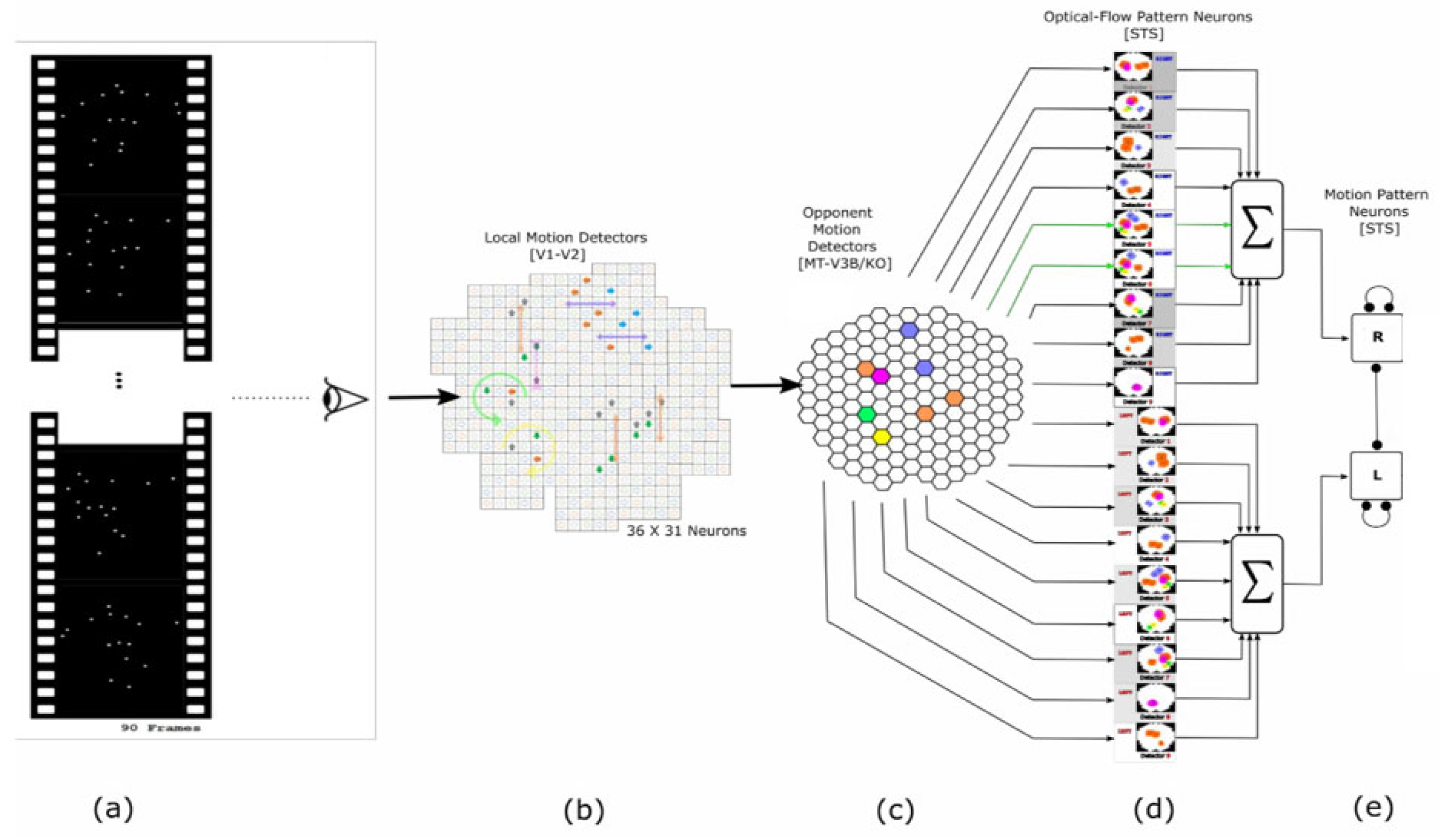 Biomimetics 07 00193 g001 Biomimetics 07 00193 g001