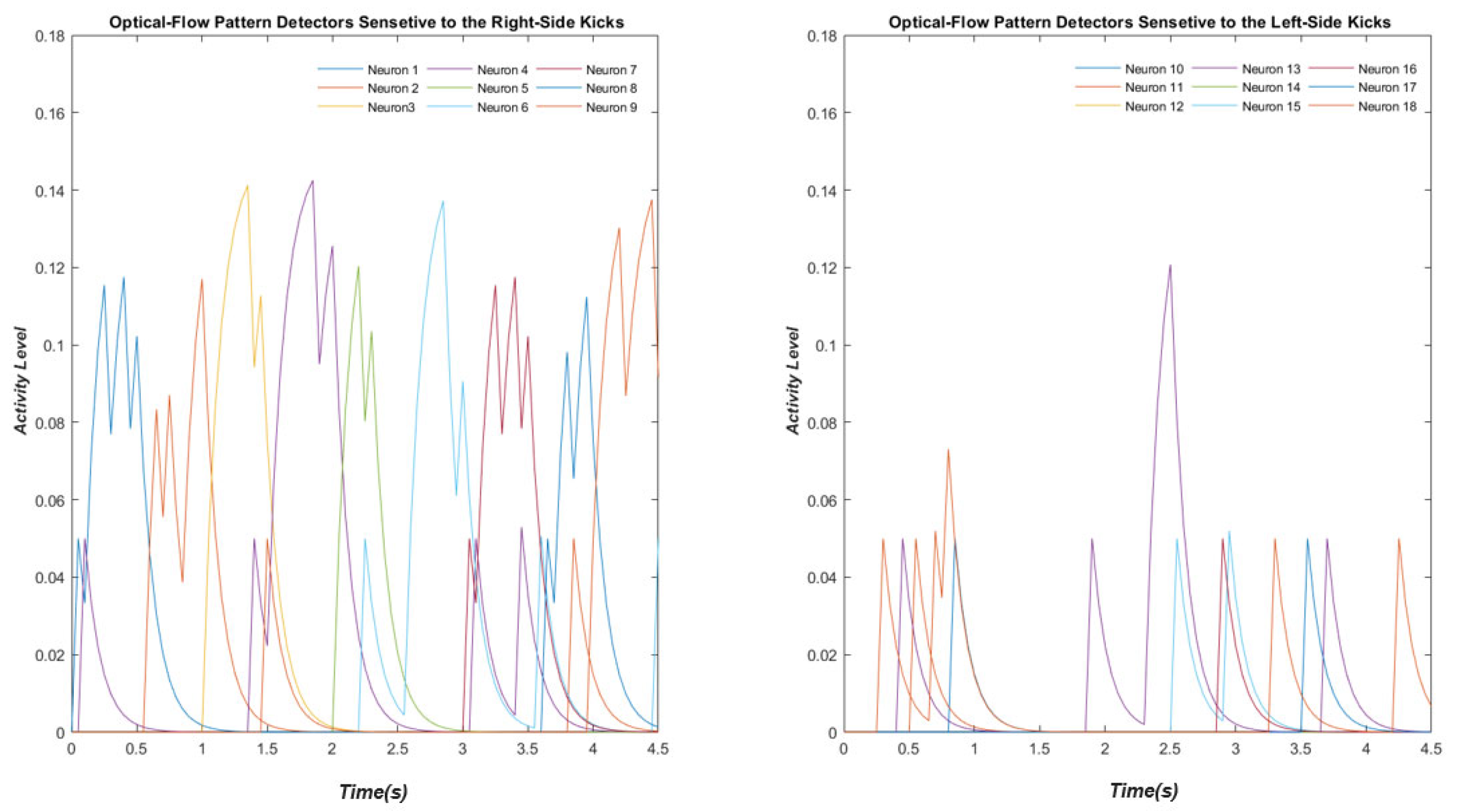 Biomimetics 07 00193 g002 Biomimetics 07 00193 g002