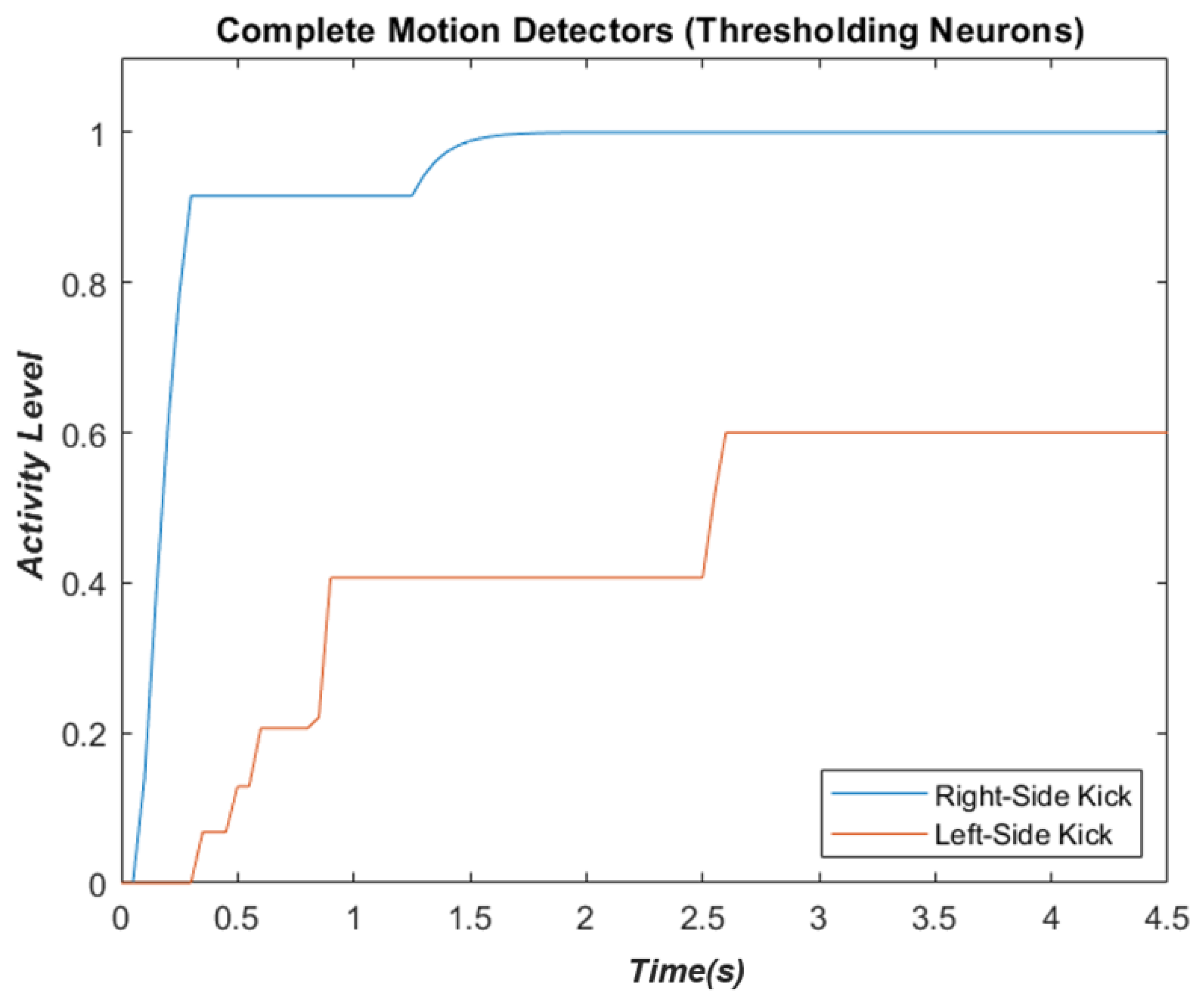 Biomimetics 07 00193 g003 Biomimetics 07 00193 g003