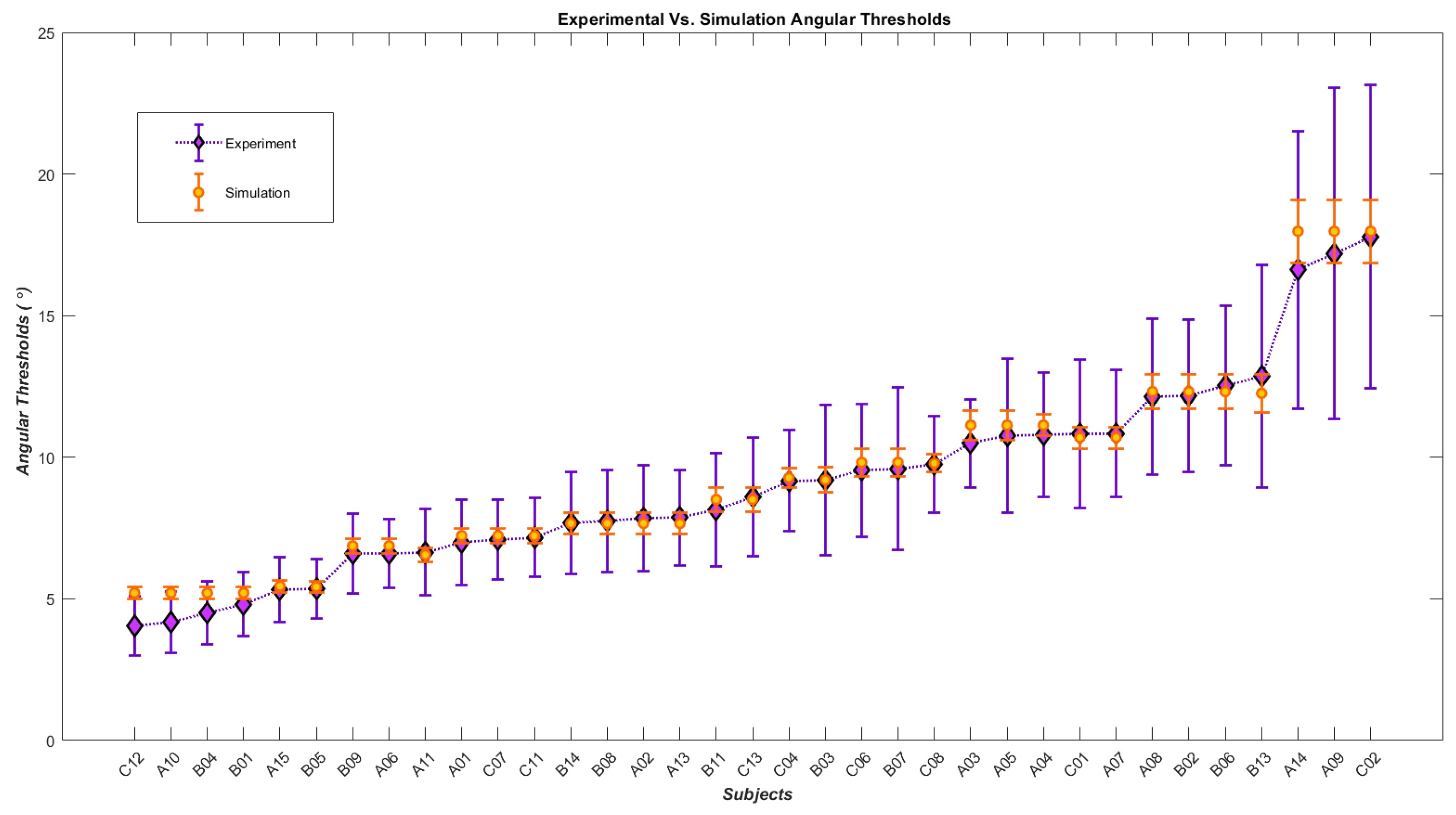 Biomimetics 07 00193 g006 Biomimetics 07 00193 g006