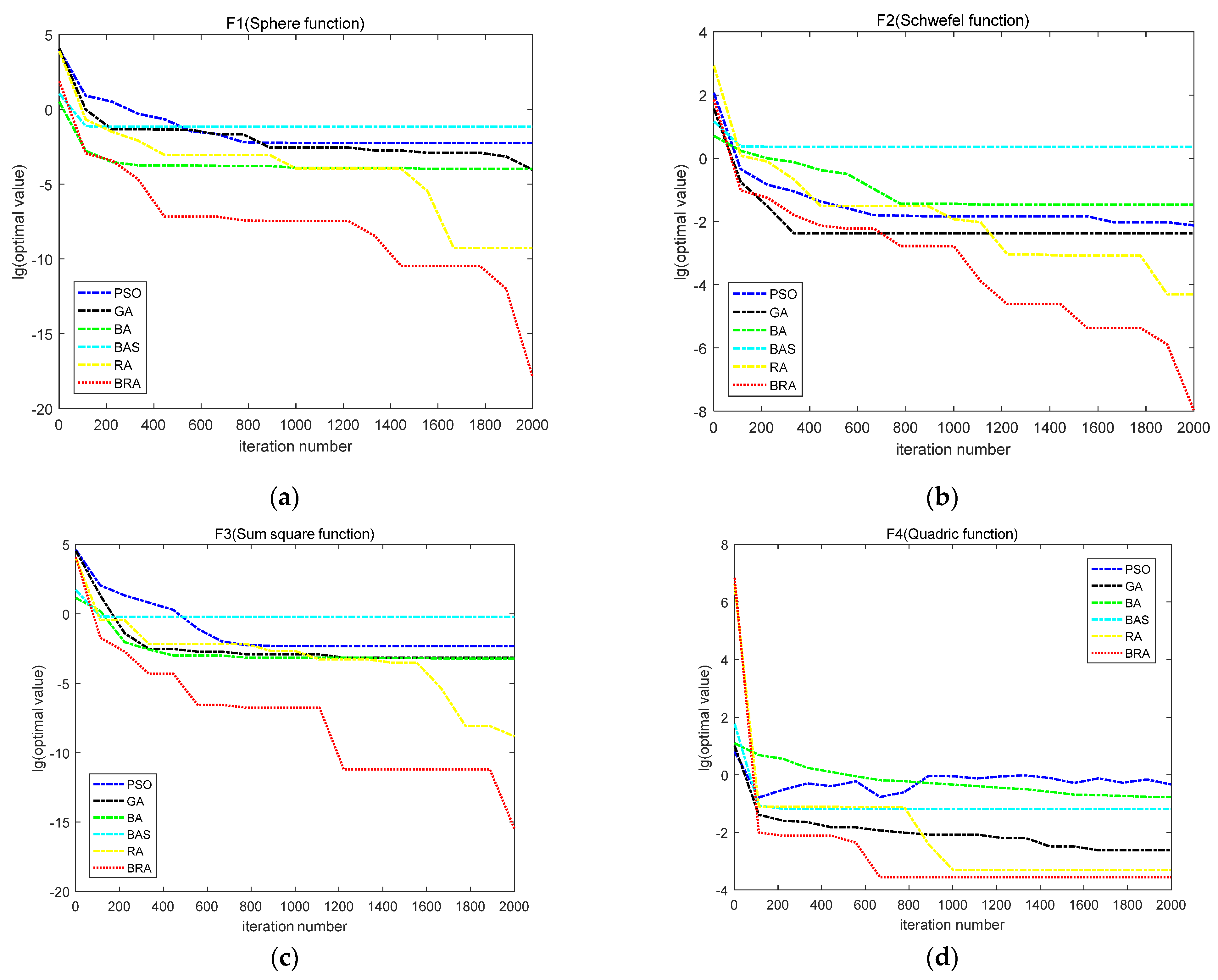 Biomimetics 07 00194 g002a Biomimetics 07 00194 g002a