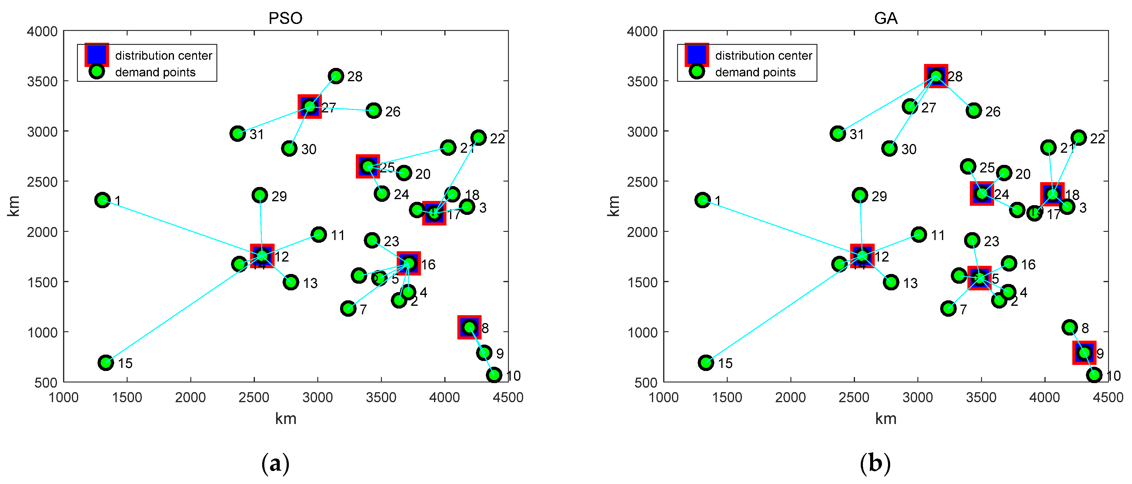 Biomimetics 07 00194 g003a Biomimetics 07 00194 g003a