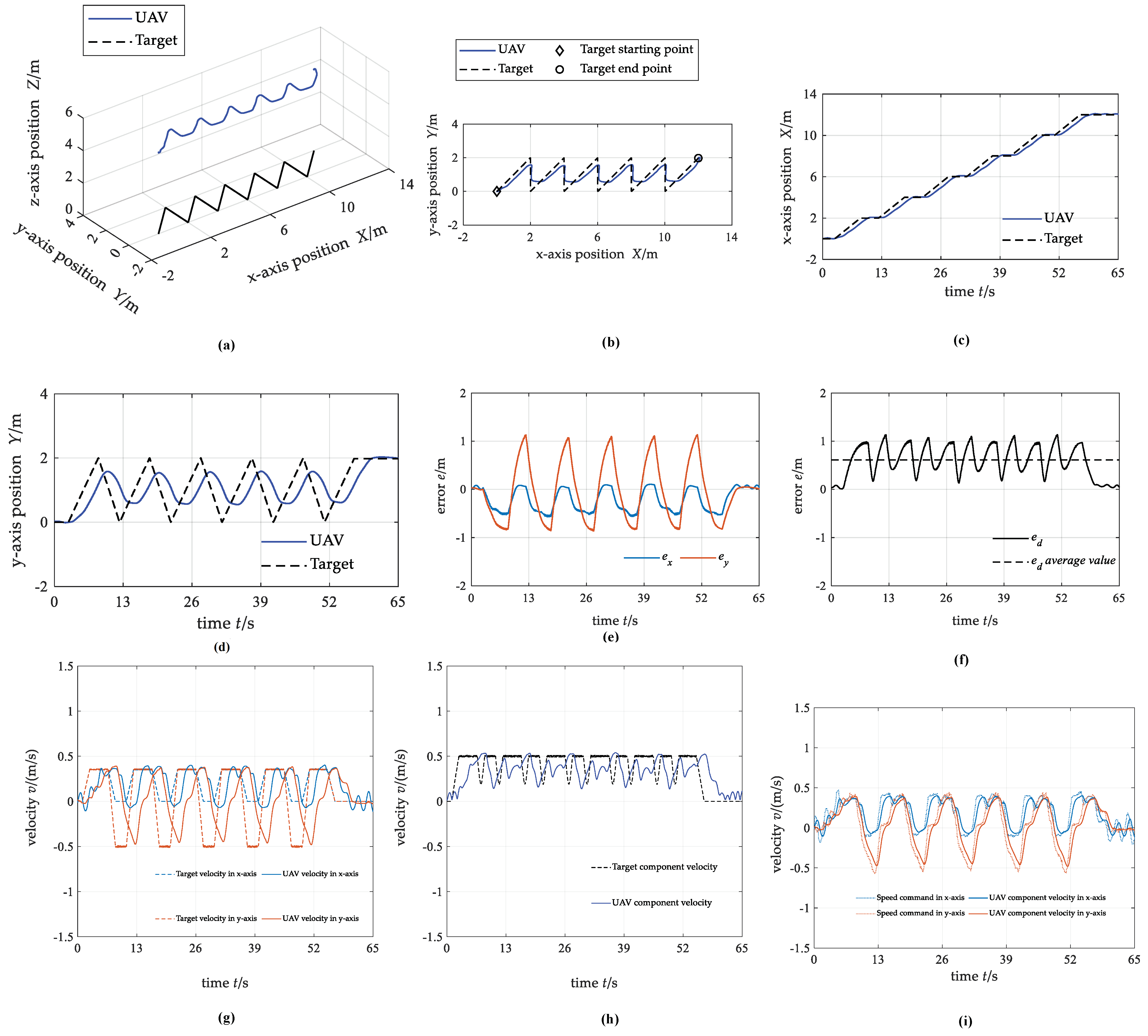 Biomimetics 07 00197 g012 Biomimetics 07 00197 g012