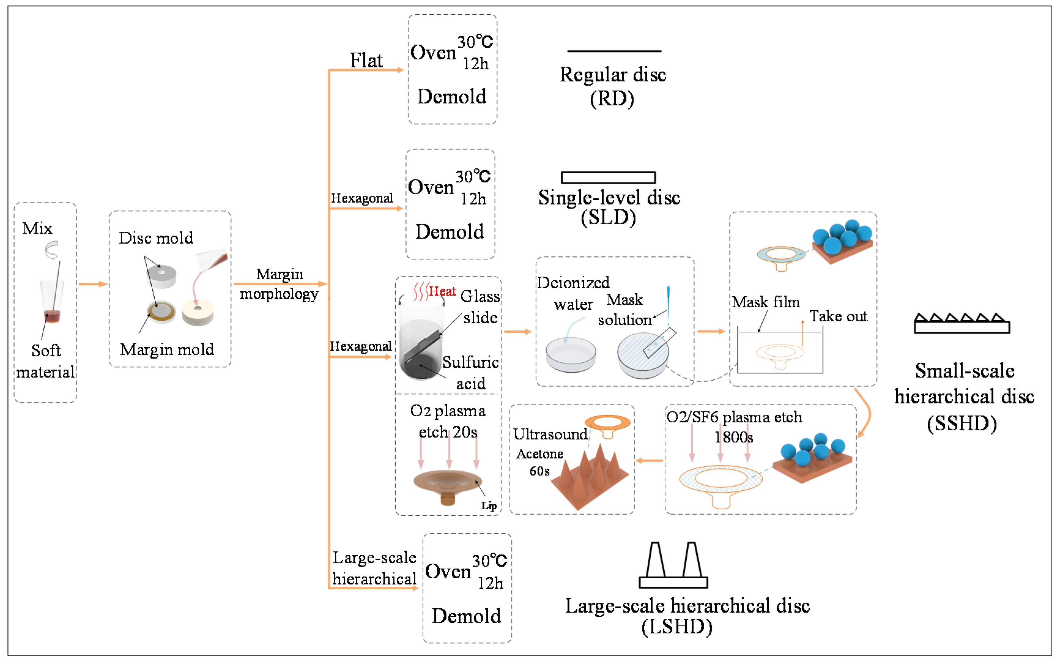 Biomimetics 07 00202 g003