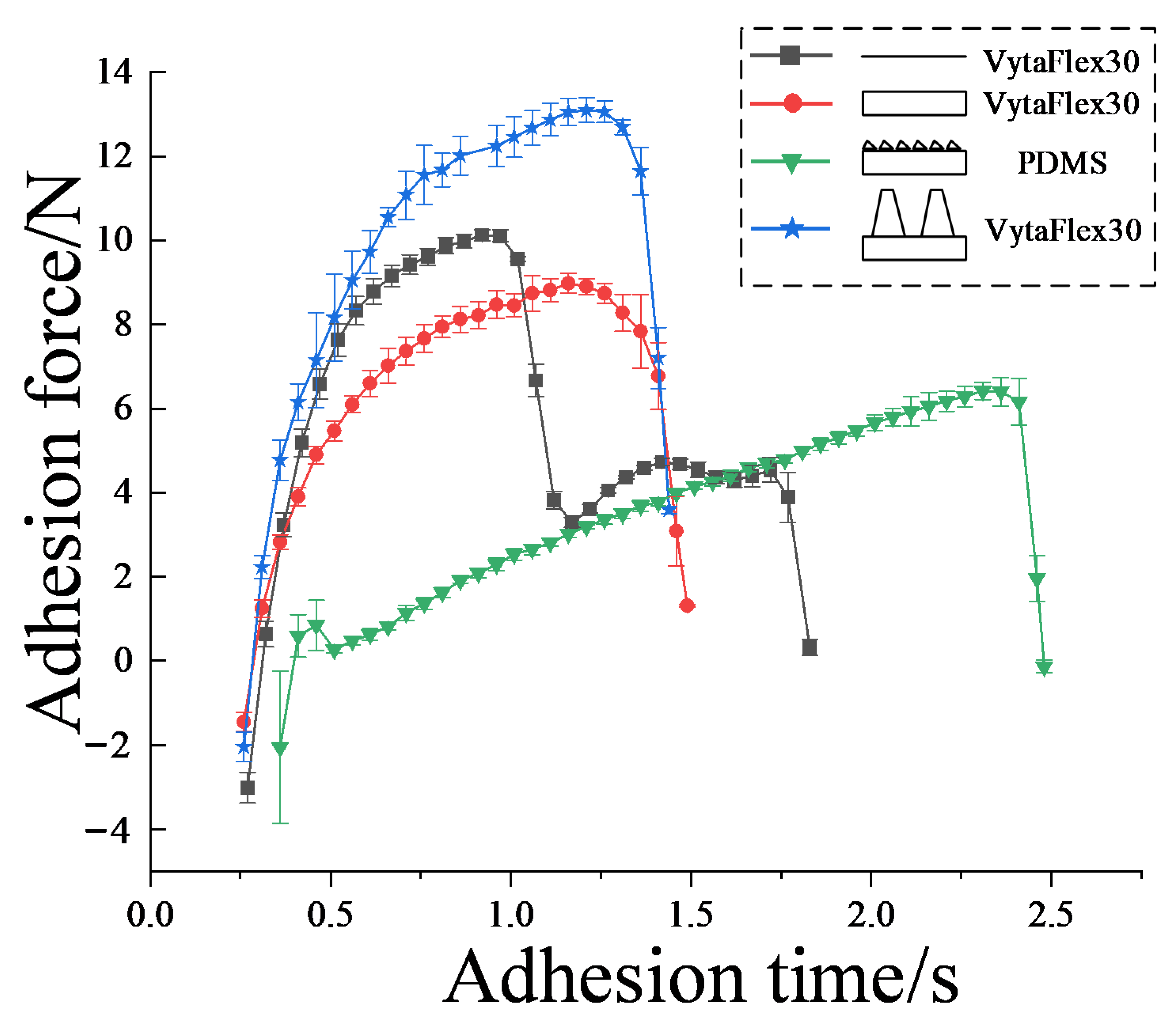 Biomimetics 07 00202 g006