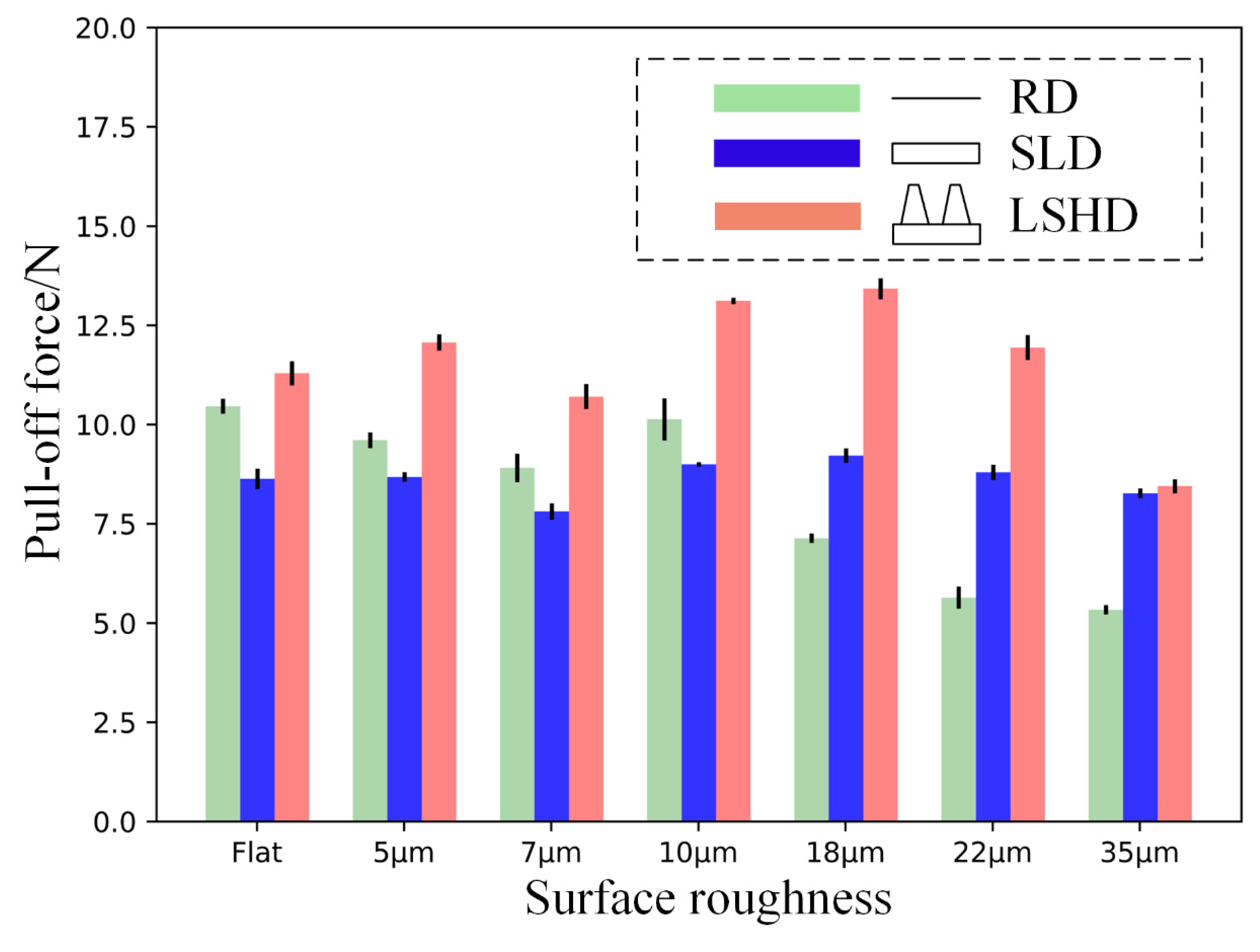 Biomimetics 07 00202 g007