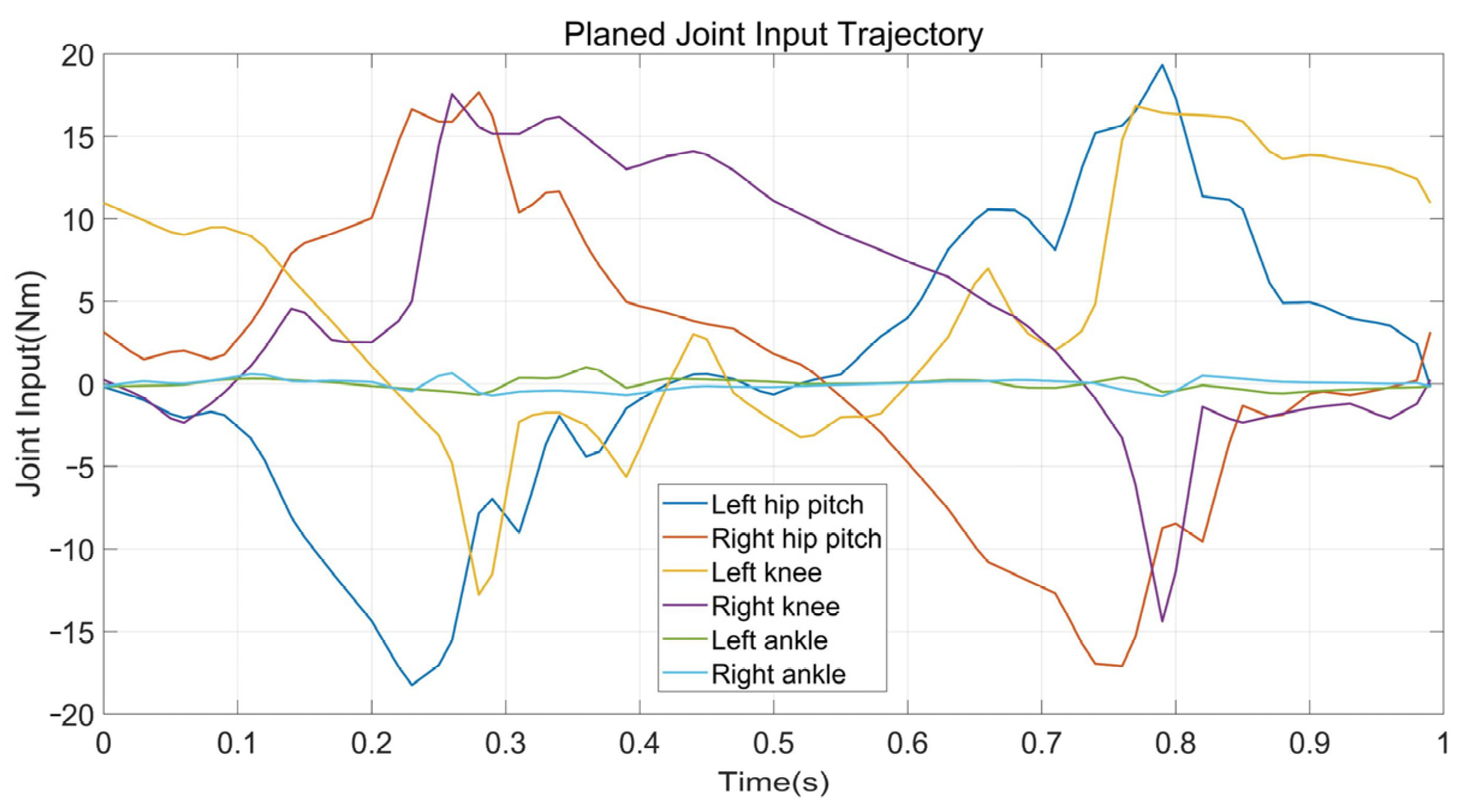 Biomimetics 07 00203 g005 Biomimetics 07 00203 g005