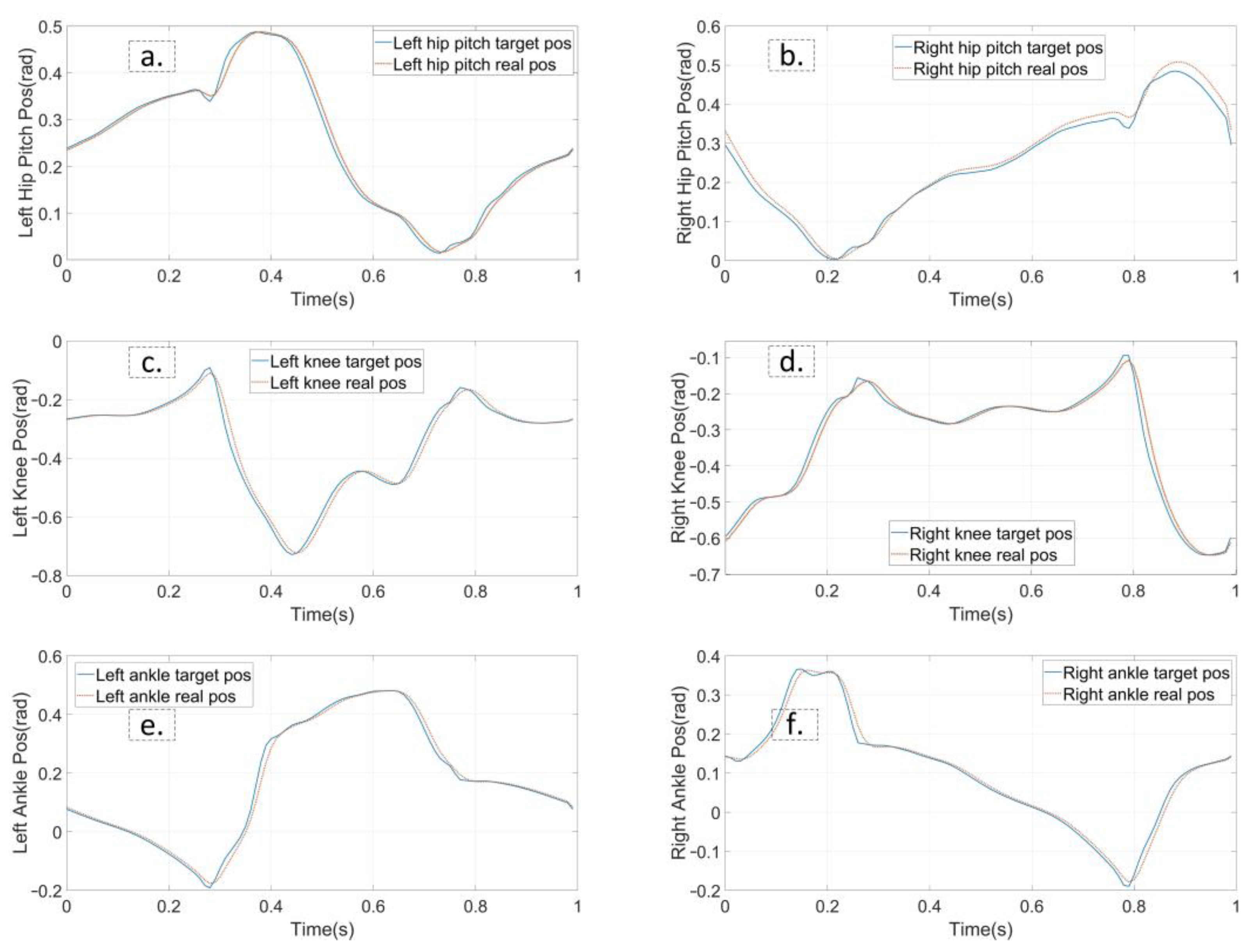 Biomimetics 07 00203 g006 Biomimetics 07 00203 g006
