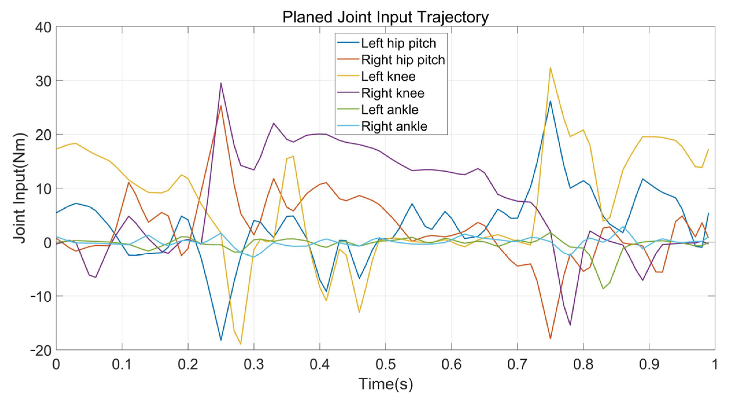 Biomimetics 07 00203 g008 Biomimetics 07 00203 g008