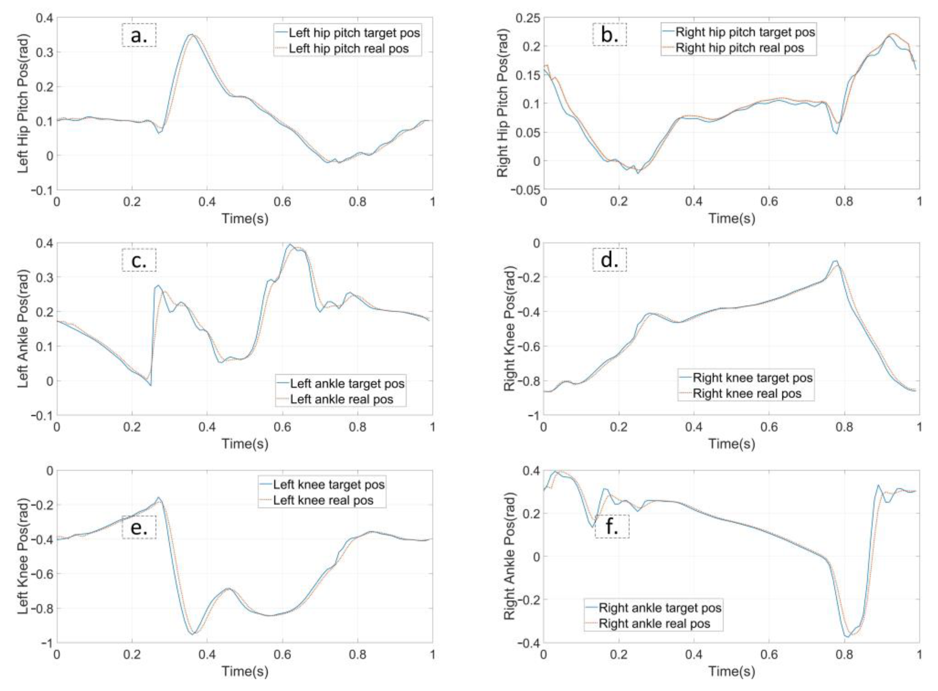 Biomimetics 07 00203 g009 Biomimetics 07 00203 g009