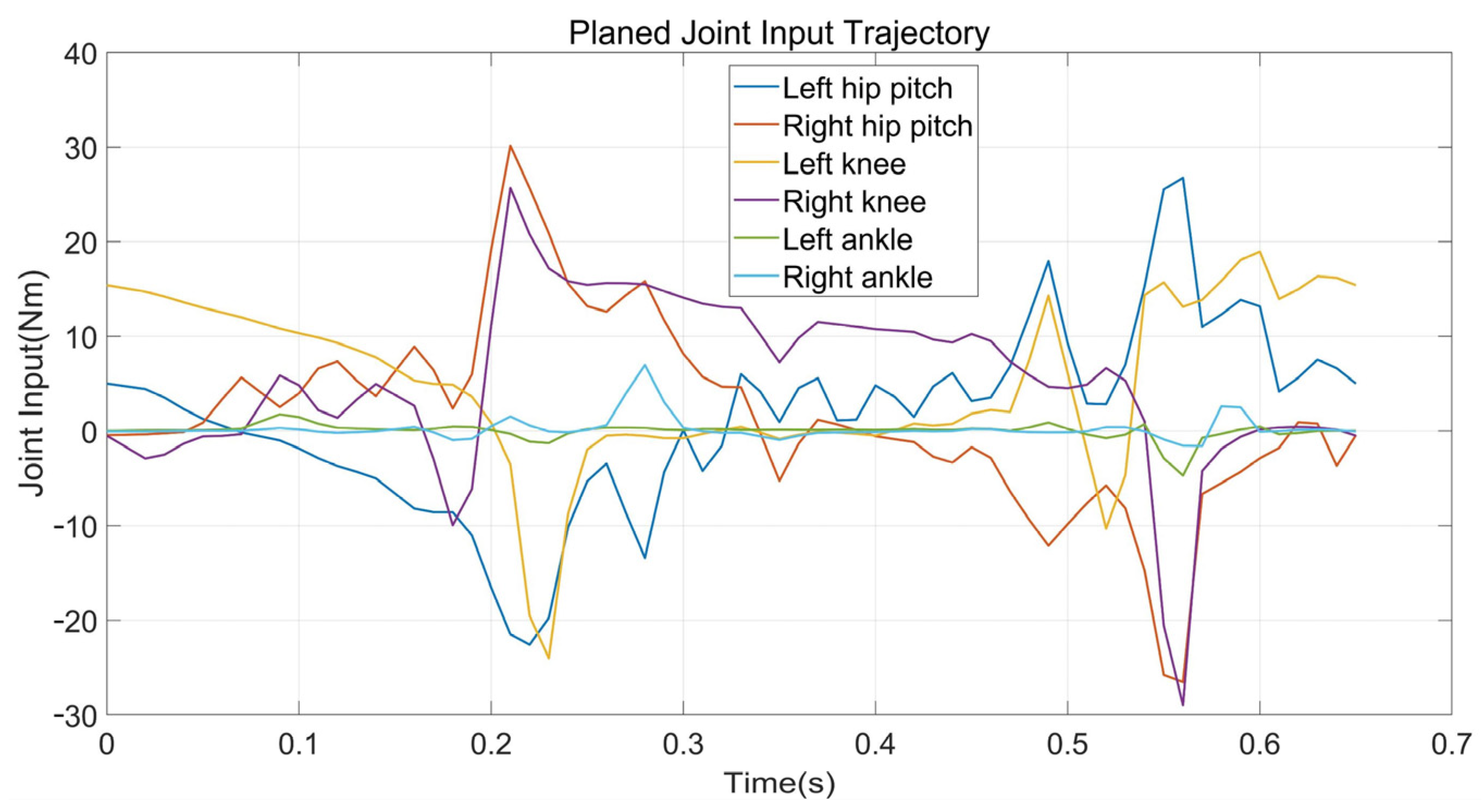 Biomimetics 07 00203 g011 Biomimetics 07 00203 g011