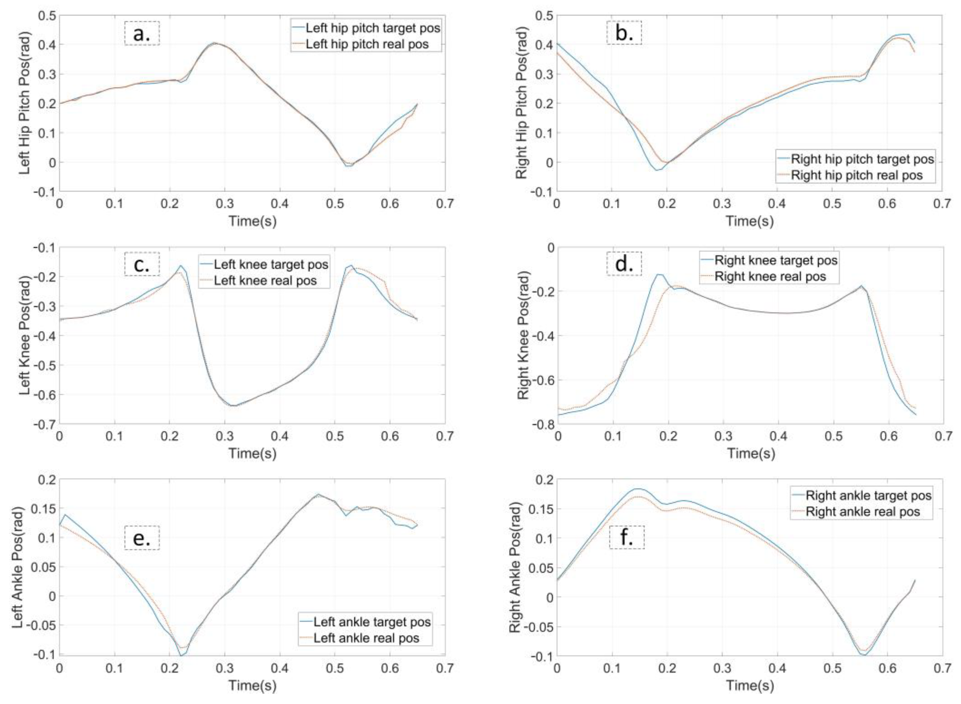 Biomimetics 07 00203 g012 Biomimetics 07 00203 g012