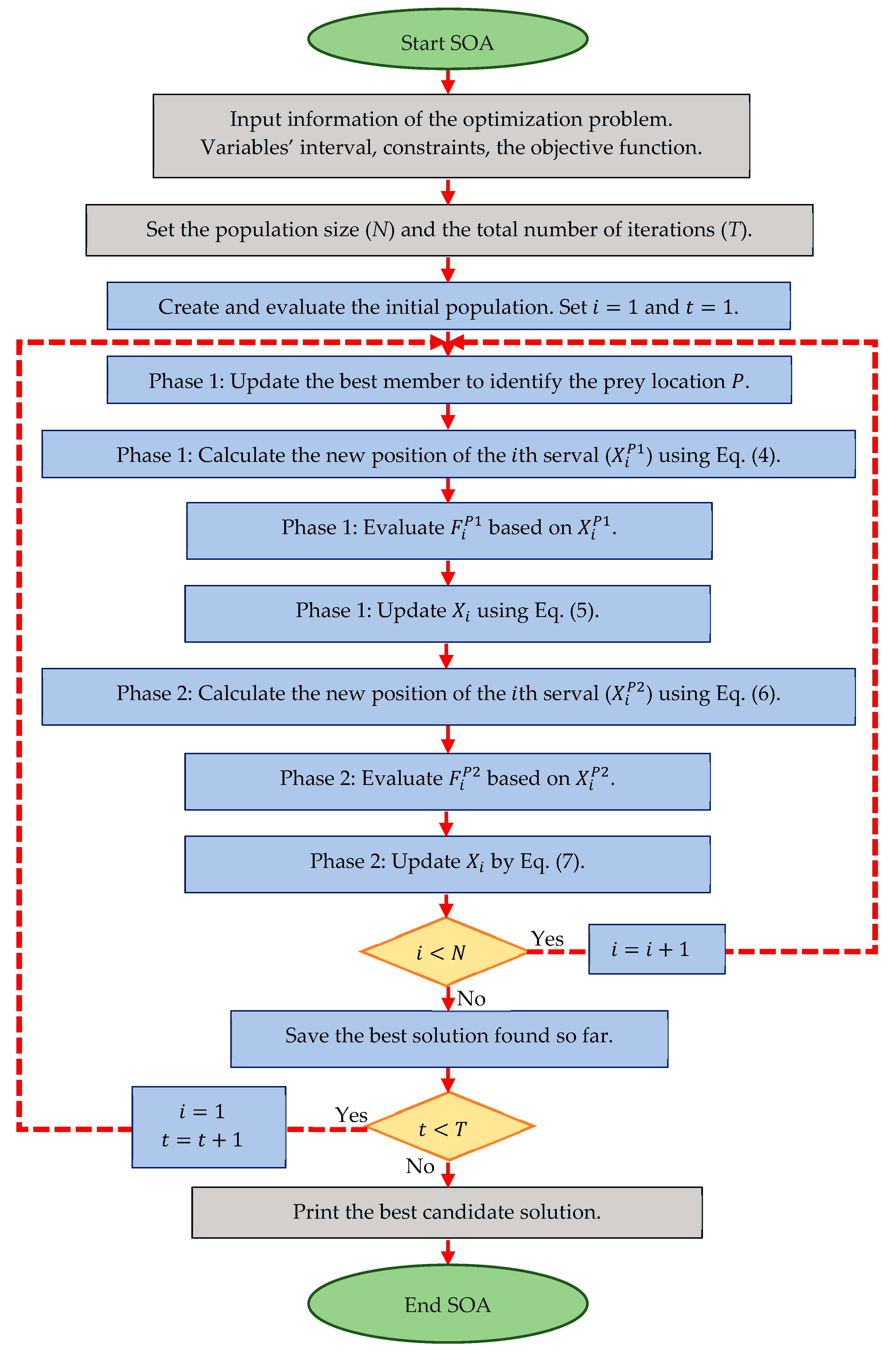 Large-Scale Convex Optimization: Algorithms & Analyses via