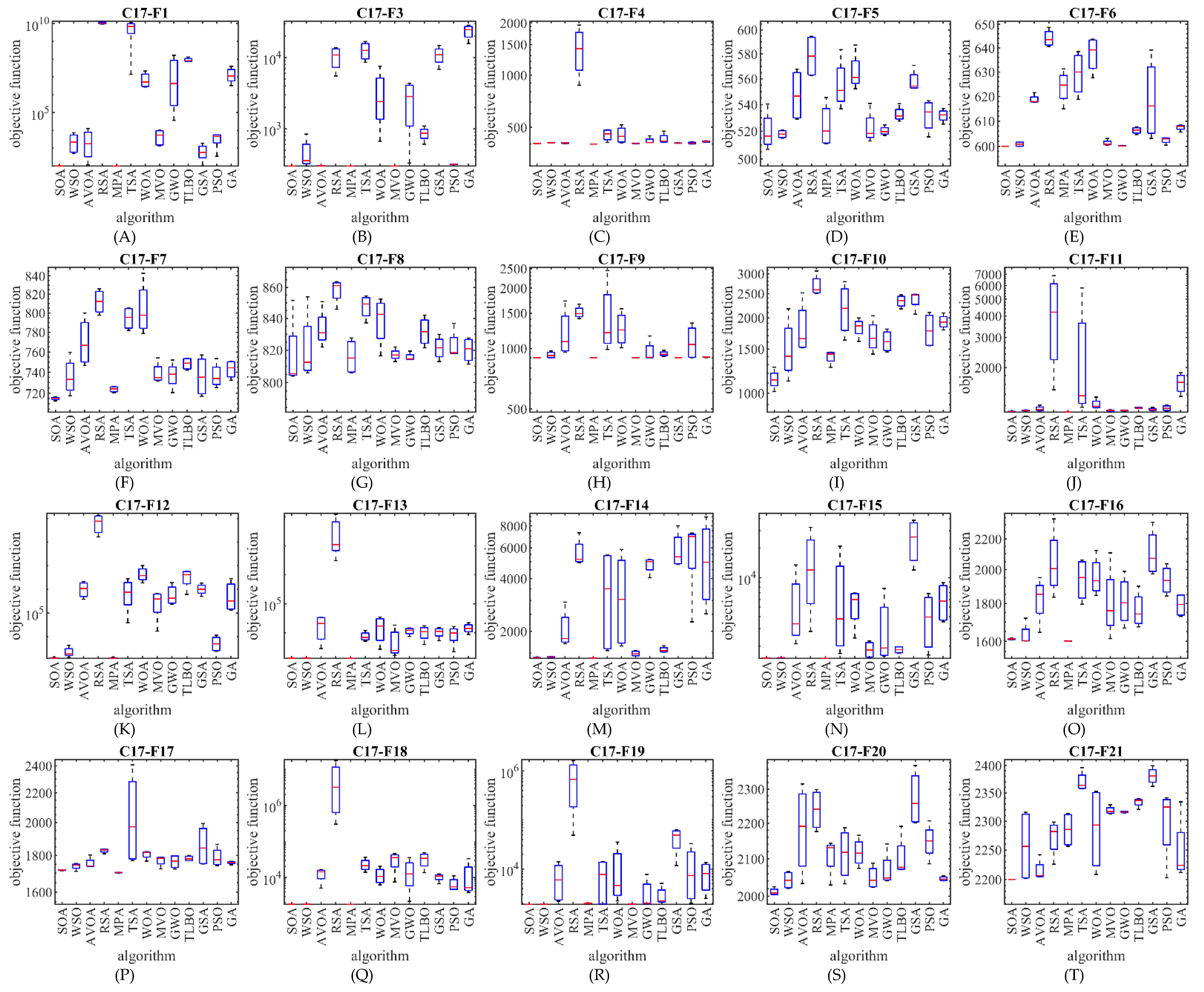 Biomimetics 07 00204 g002a