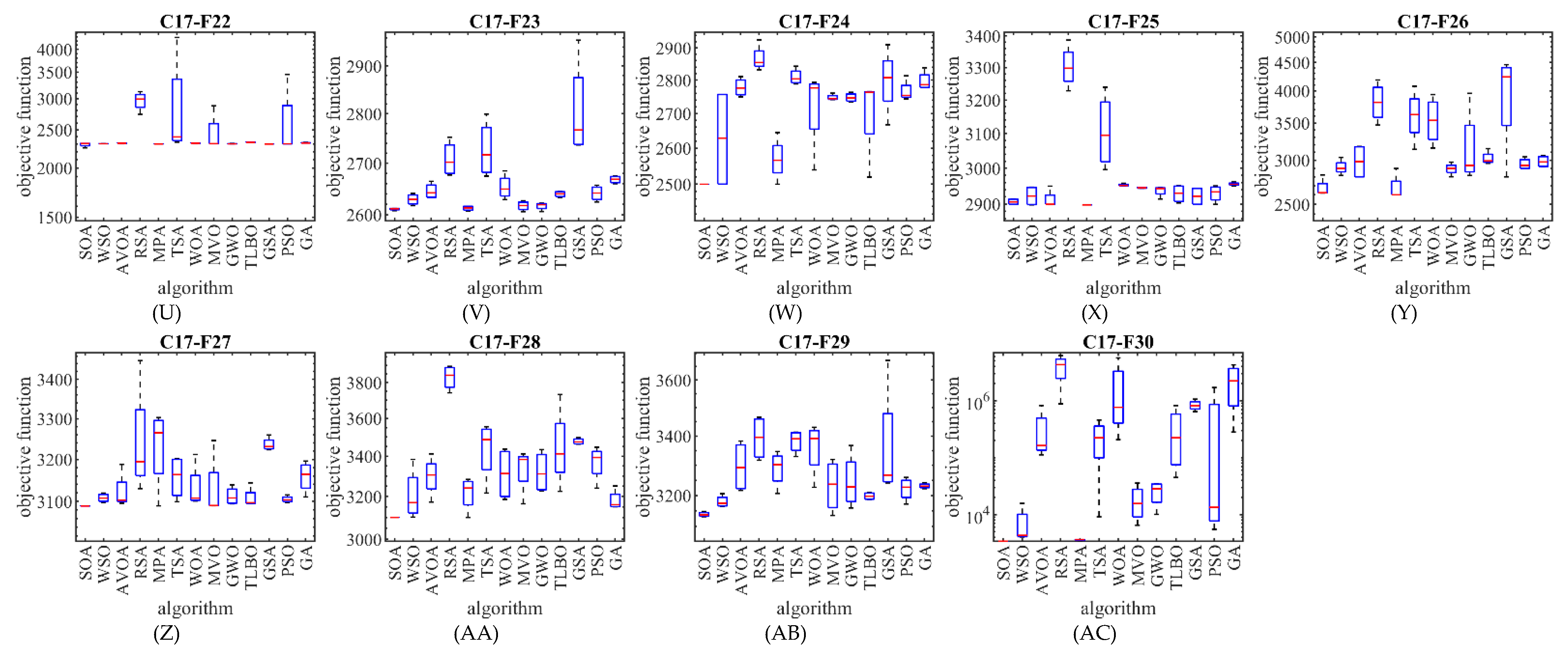 Biomimetics 07 00204 g002b