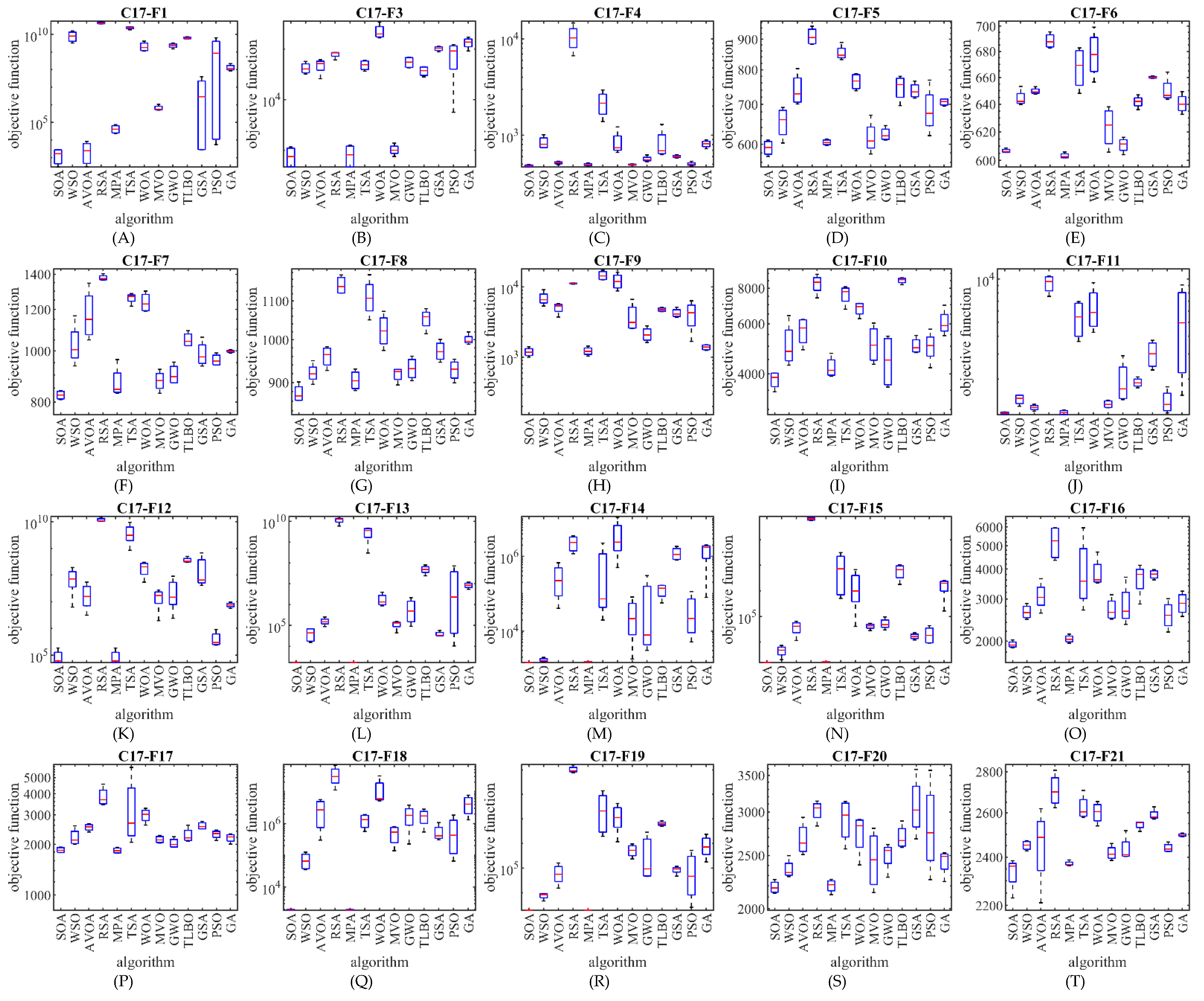 Biomimetics 07 00204 g003a