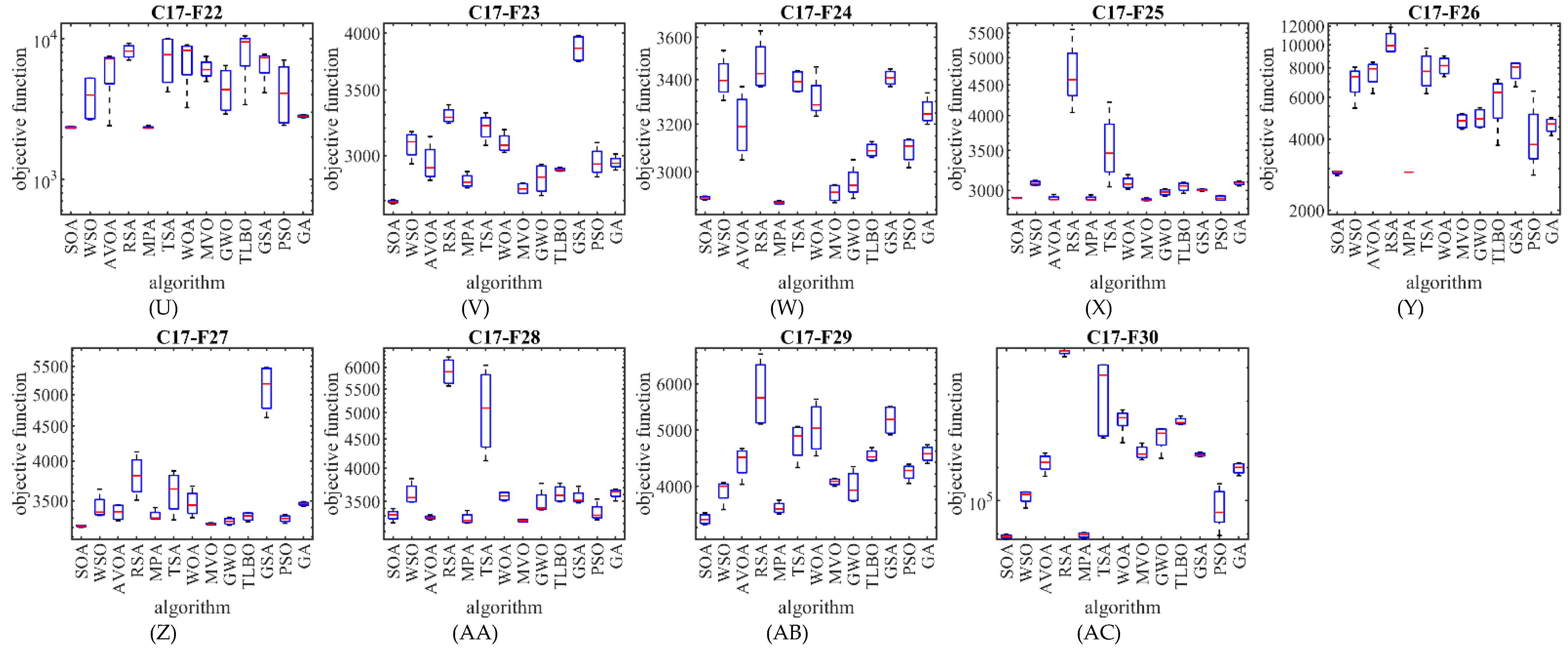 Biomimetics 07 00204 g003b