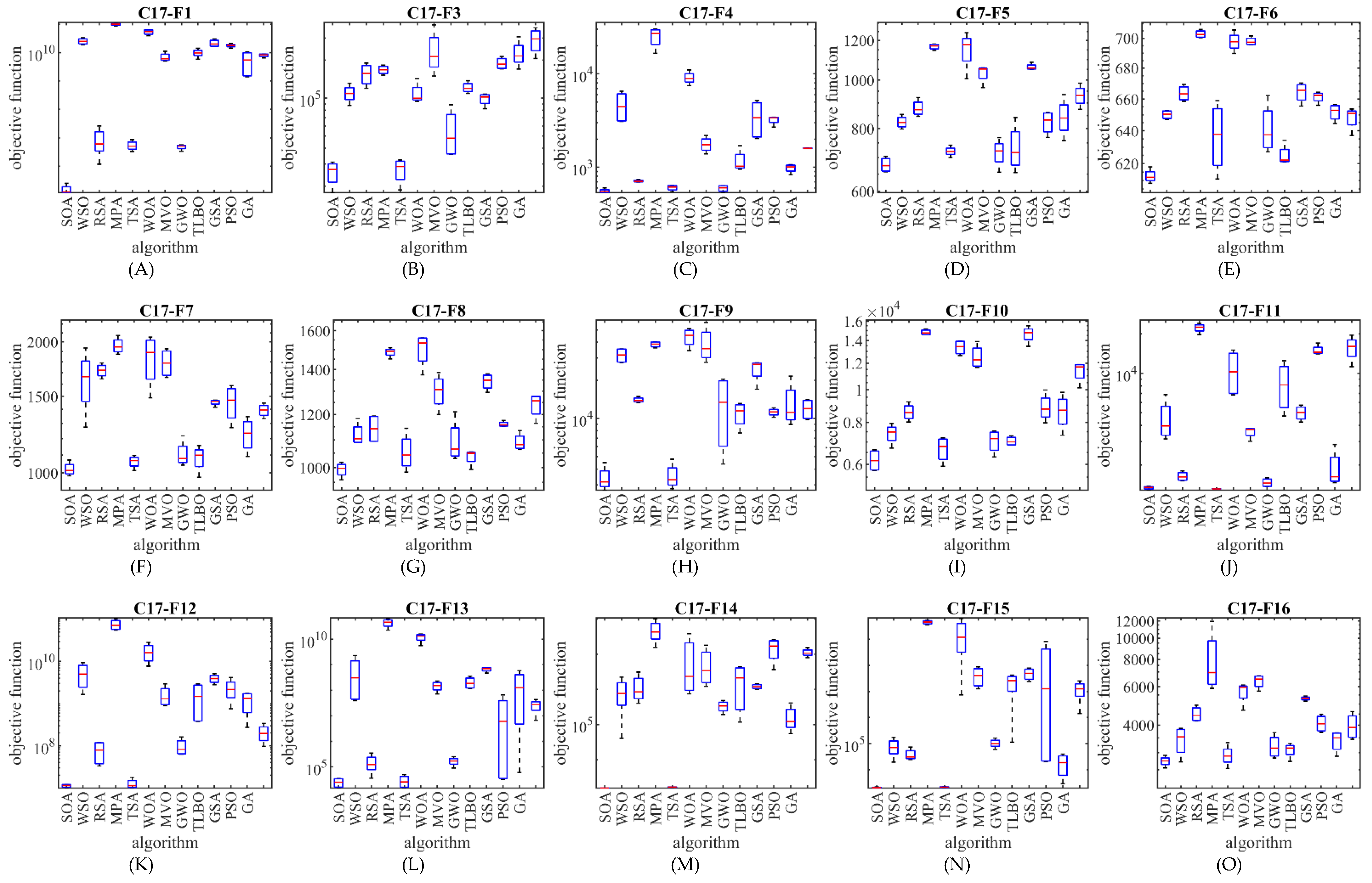 Biomimetics 07 00204 g004a