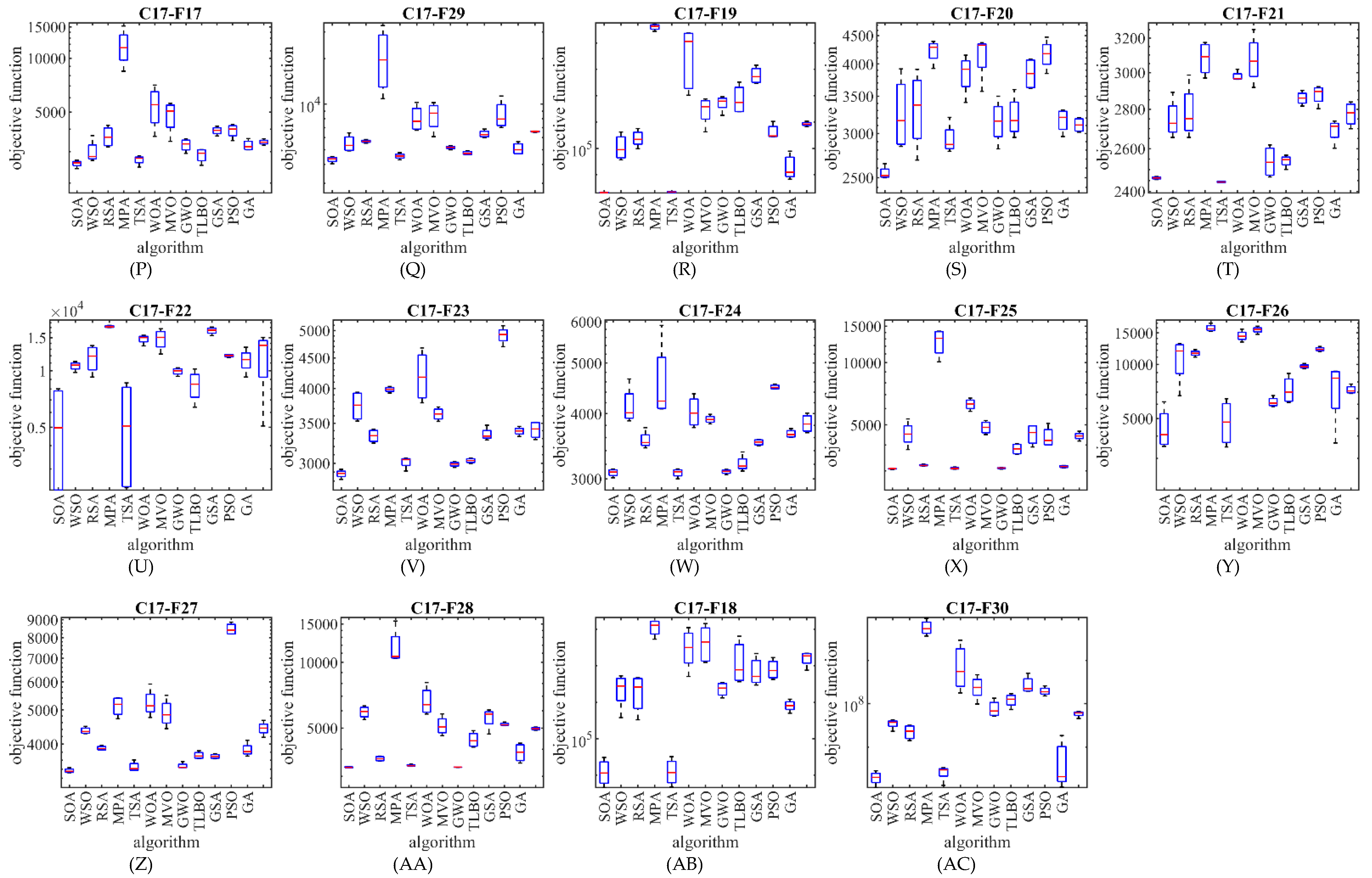 Biomimetics 07 00204 g004b