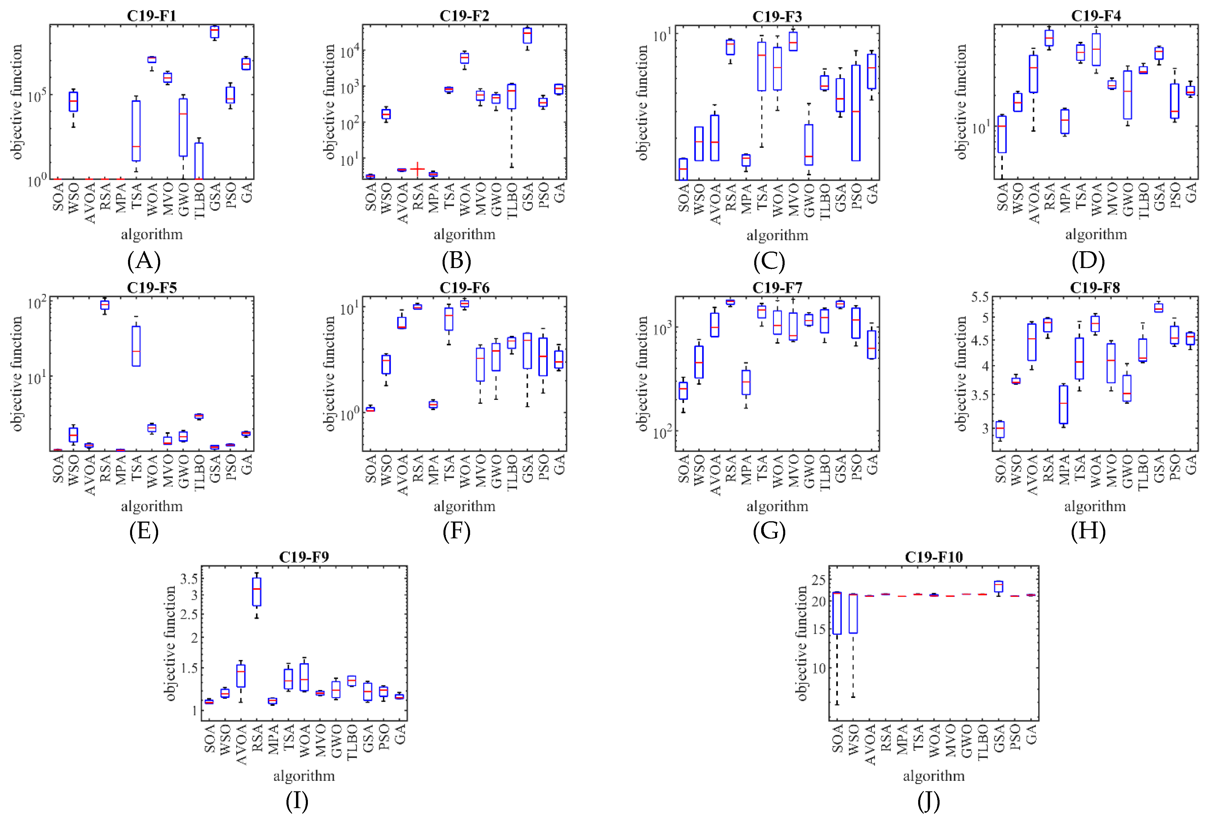 Biomimetics 07 00204 g006