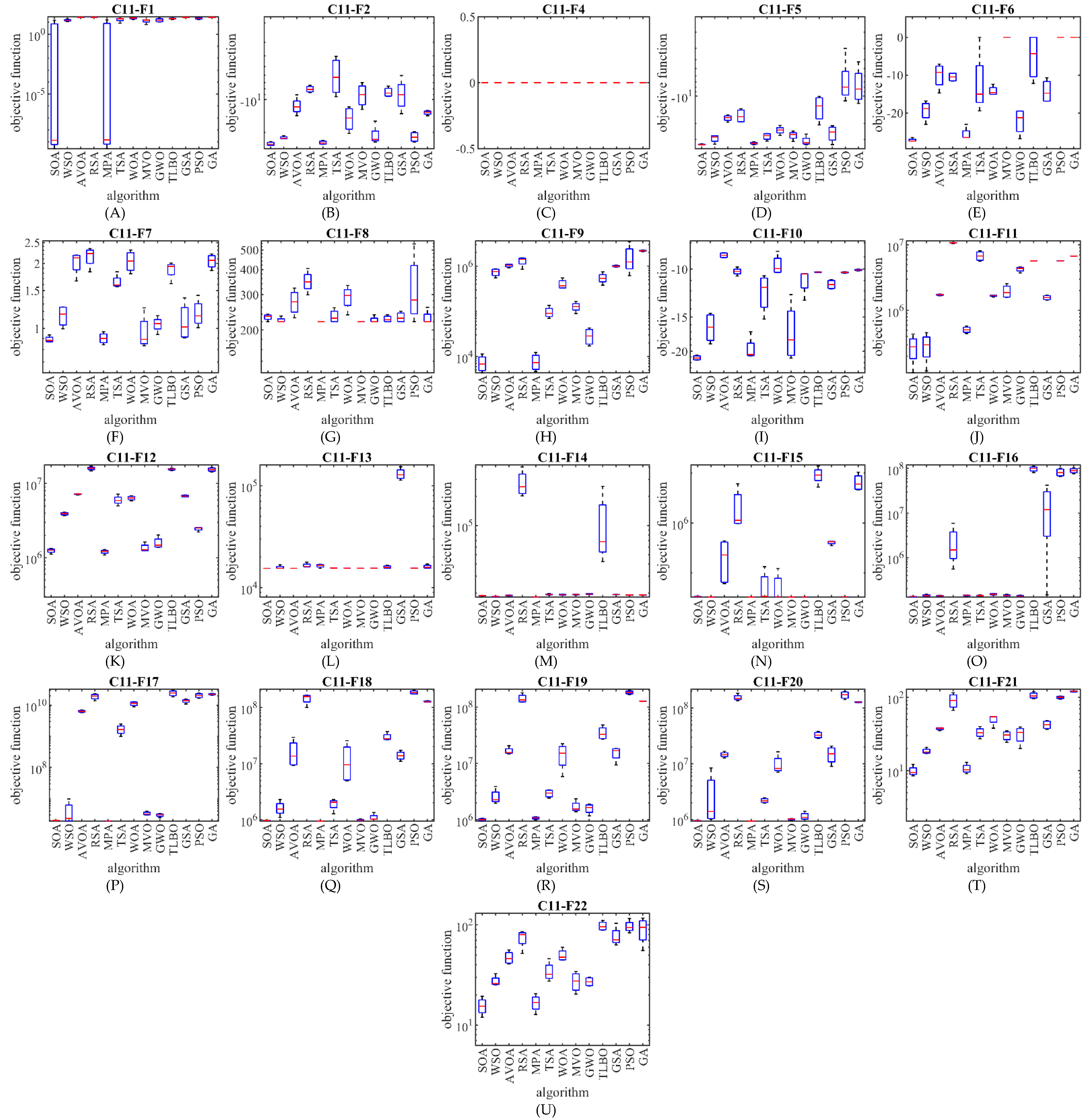 Biomimetics 07 00204 g007