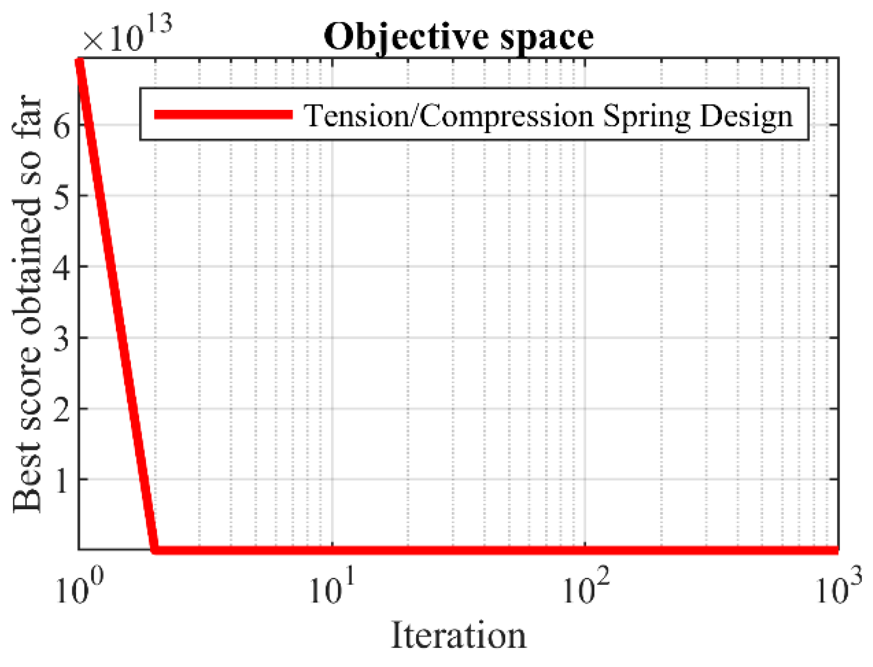 Biomimetics 07 00204 g015