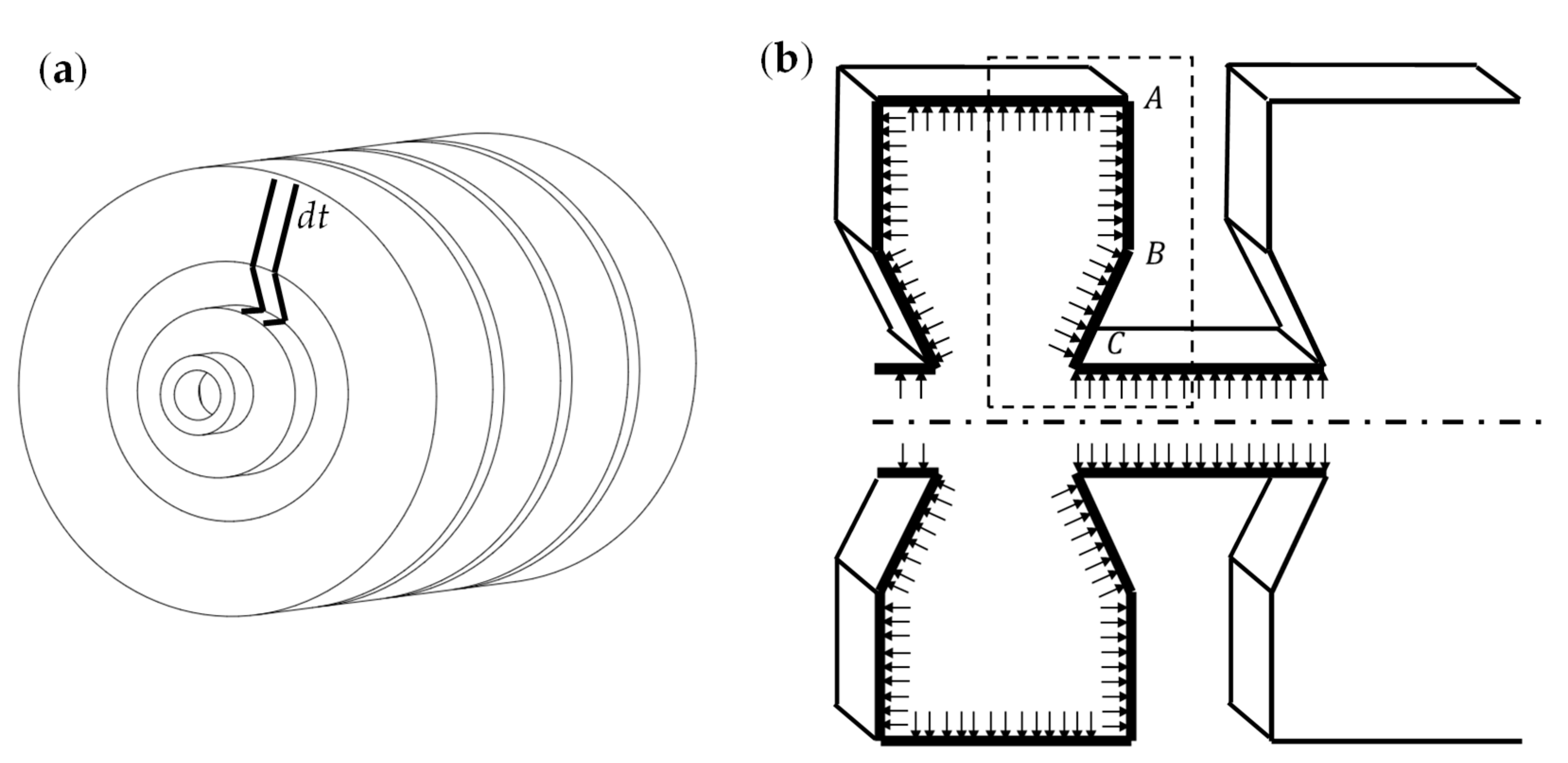 Biomimetics 07 00205 g008