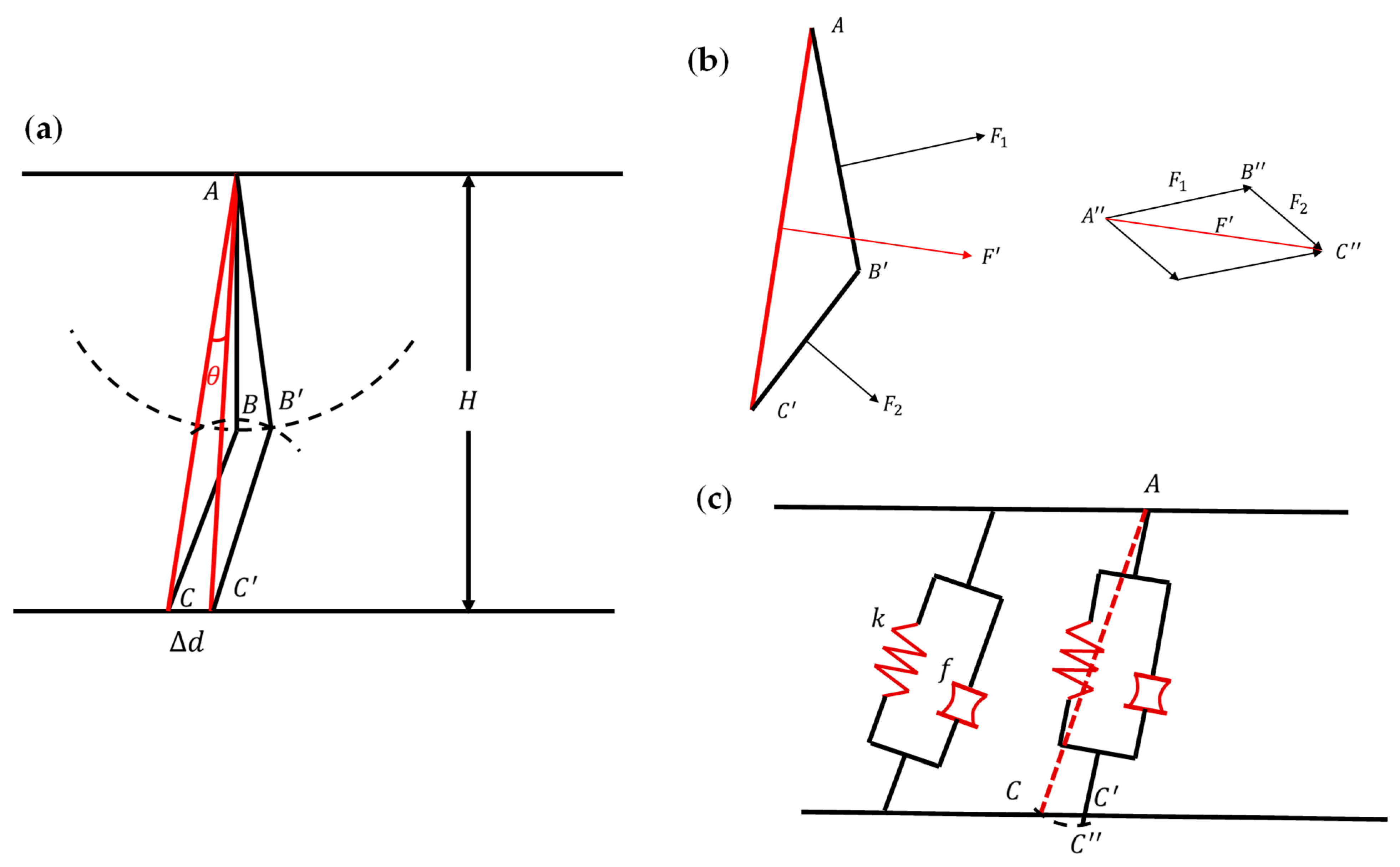 Biomimetics 07 00205 g009