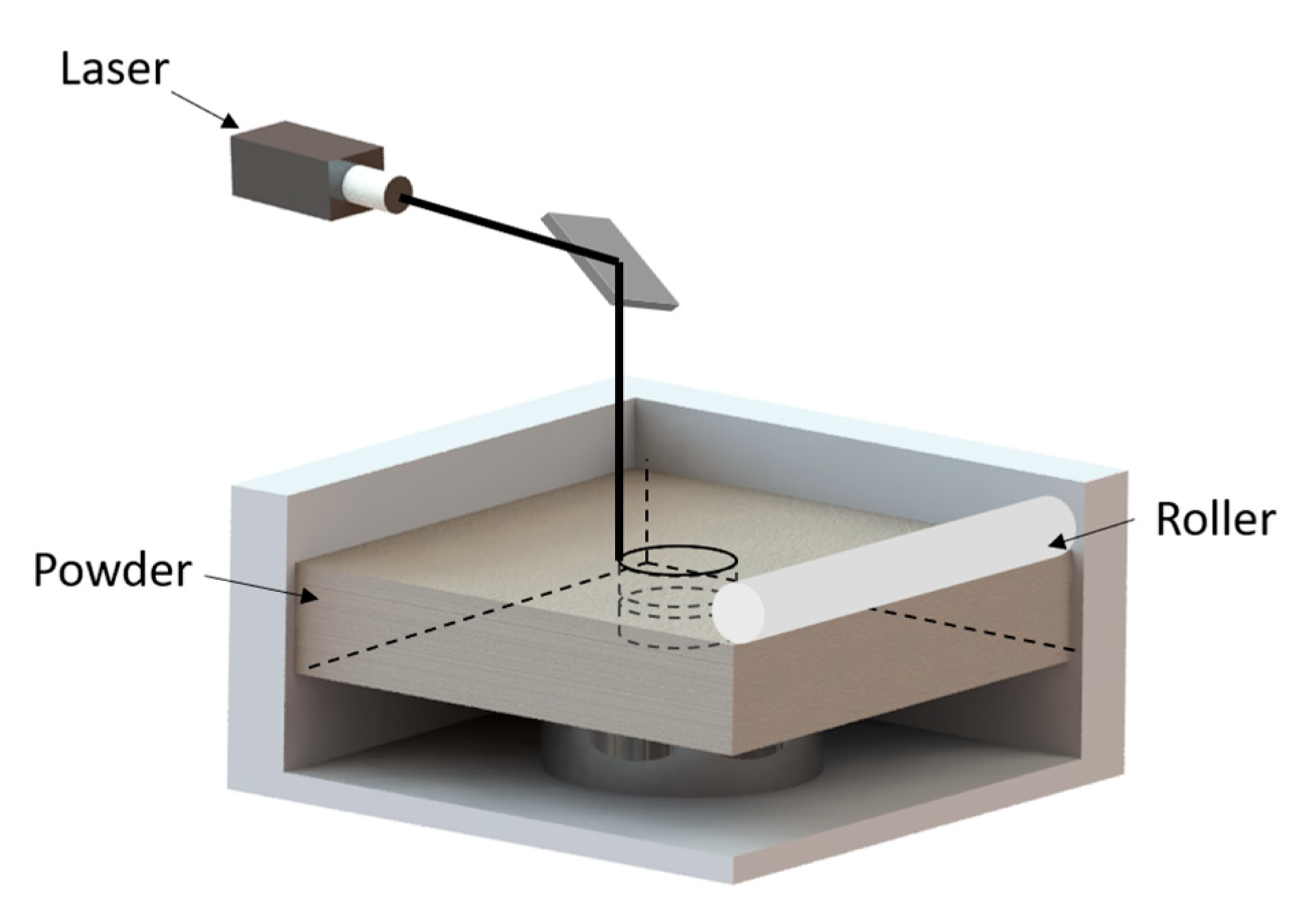 Biomimetics 07 00205 g015
