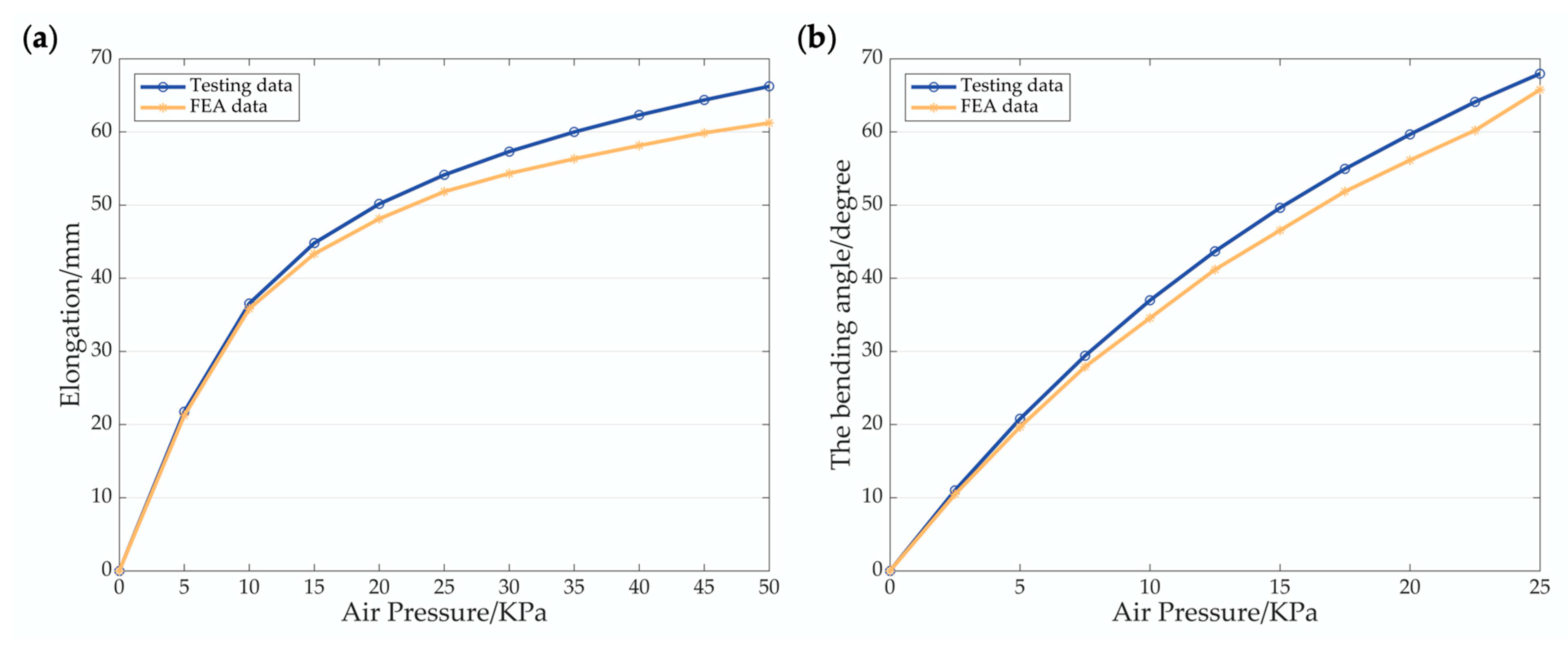 Biomimetics 07 00205 g018