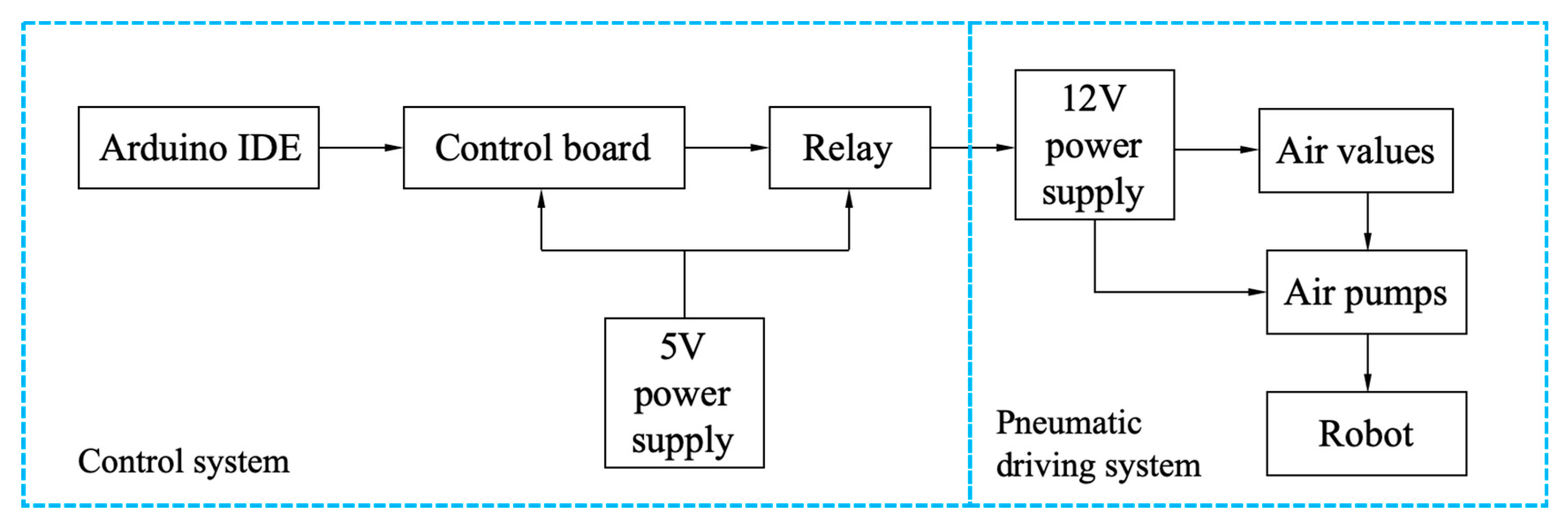 Biomimetics 07 00205 g019