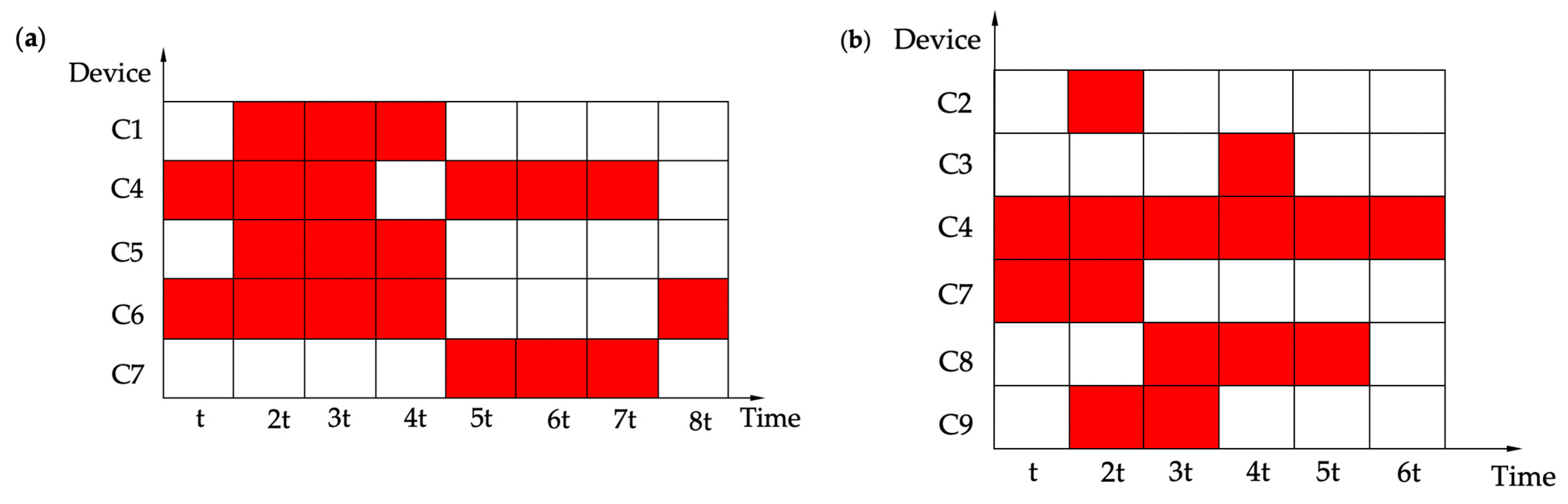Biomimetics 07 00205 g020