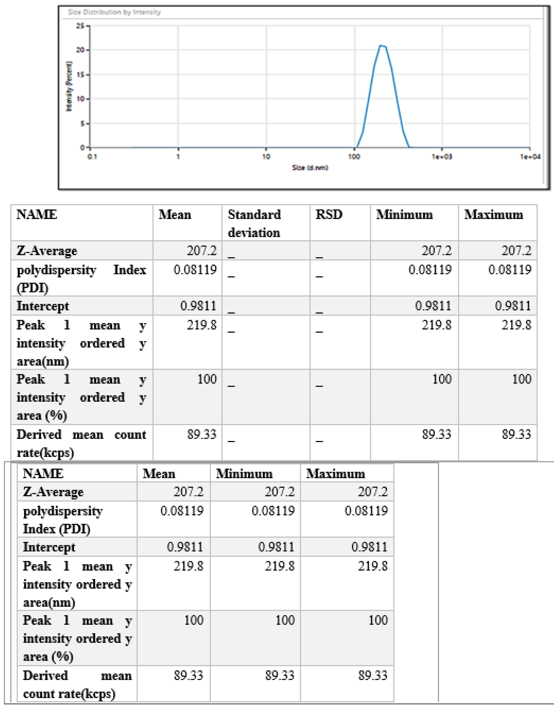 Biomimetics 07 00206 g002