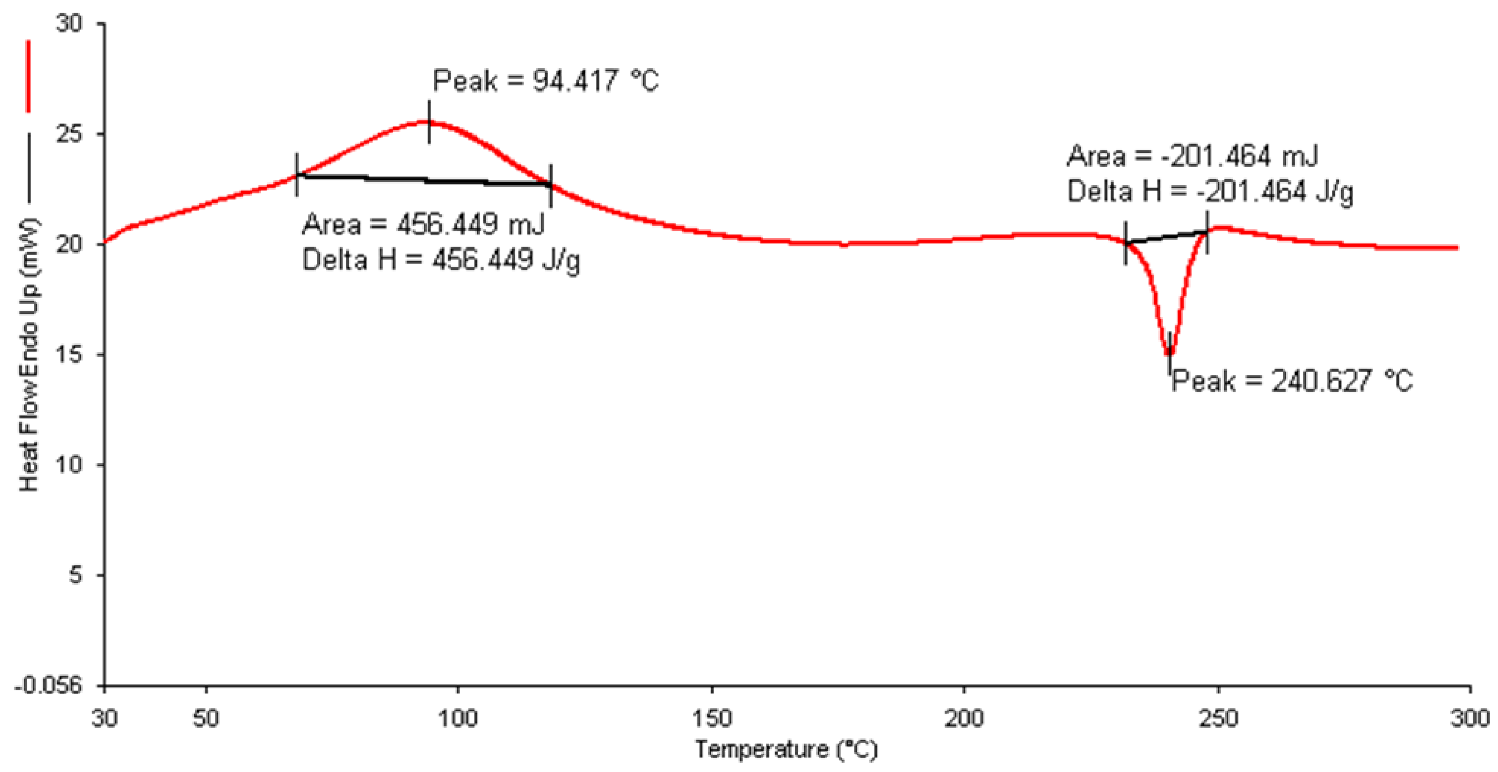 Biomimetics 07 00206 g005