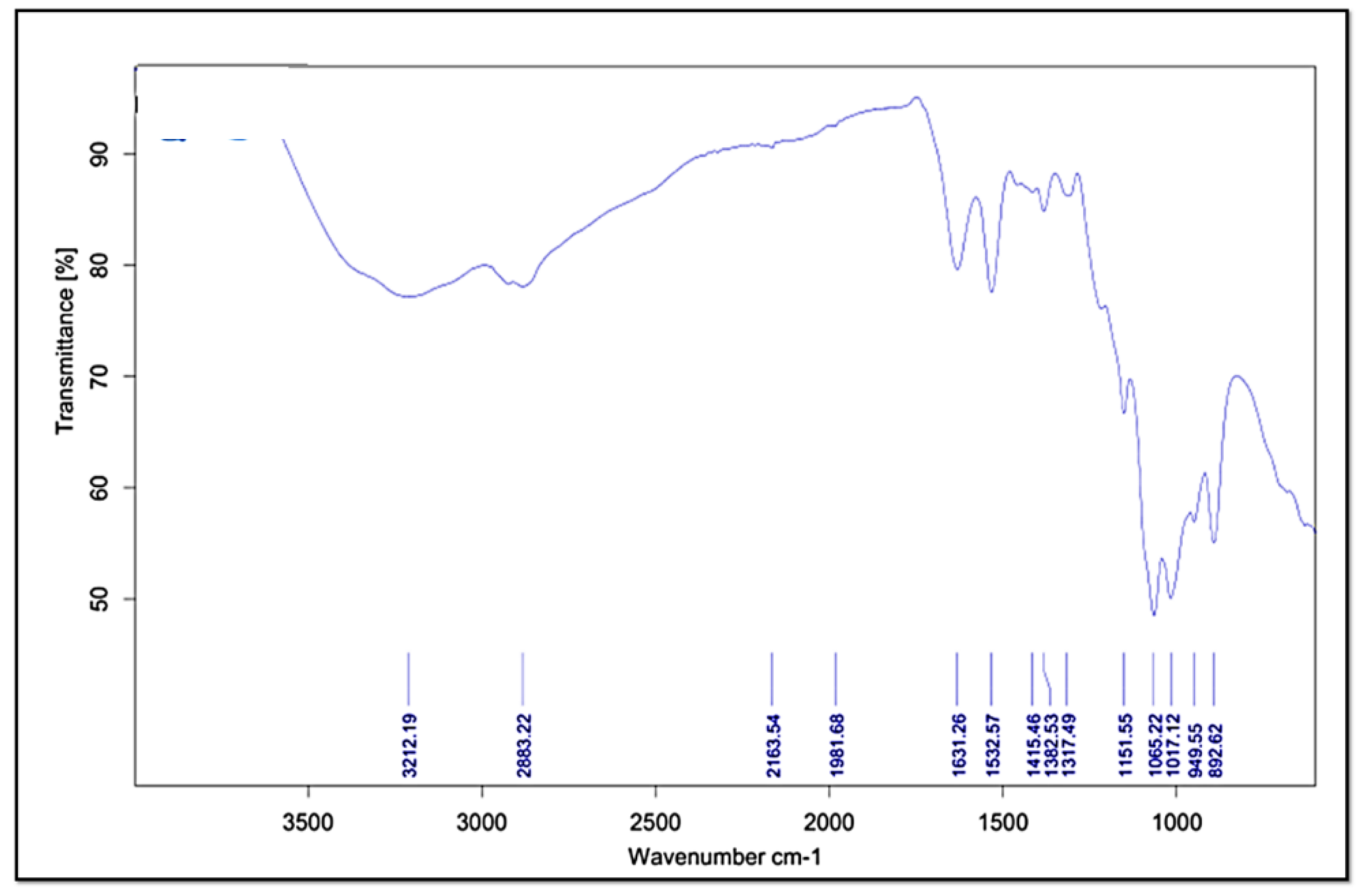 Biomimetics 07 00206 g006
