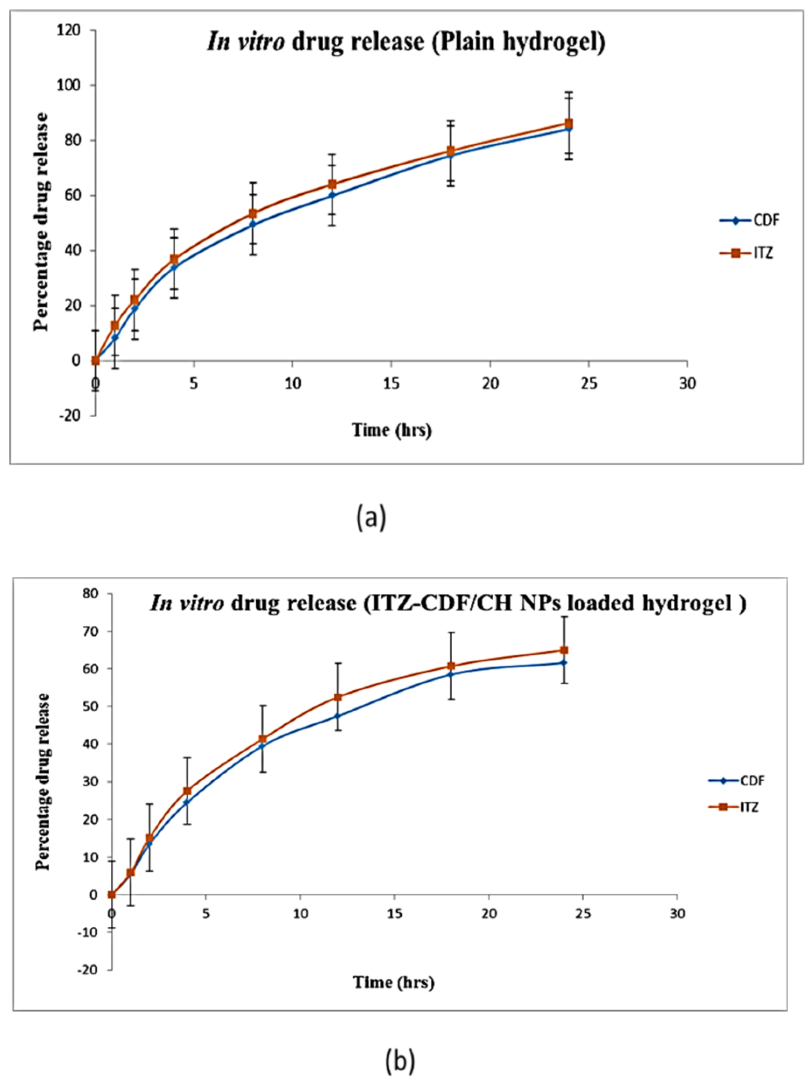 Biomimetics 07 00206 g009