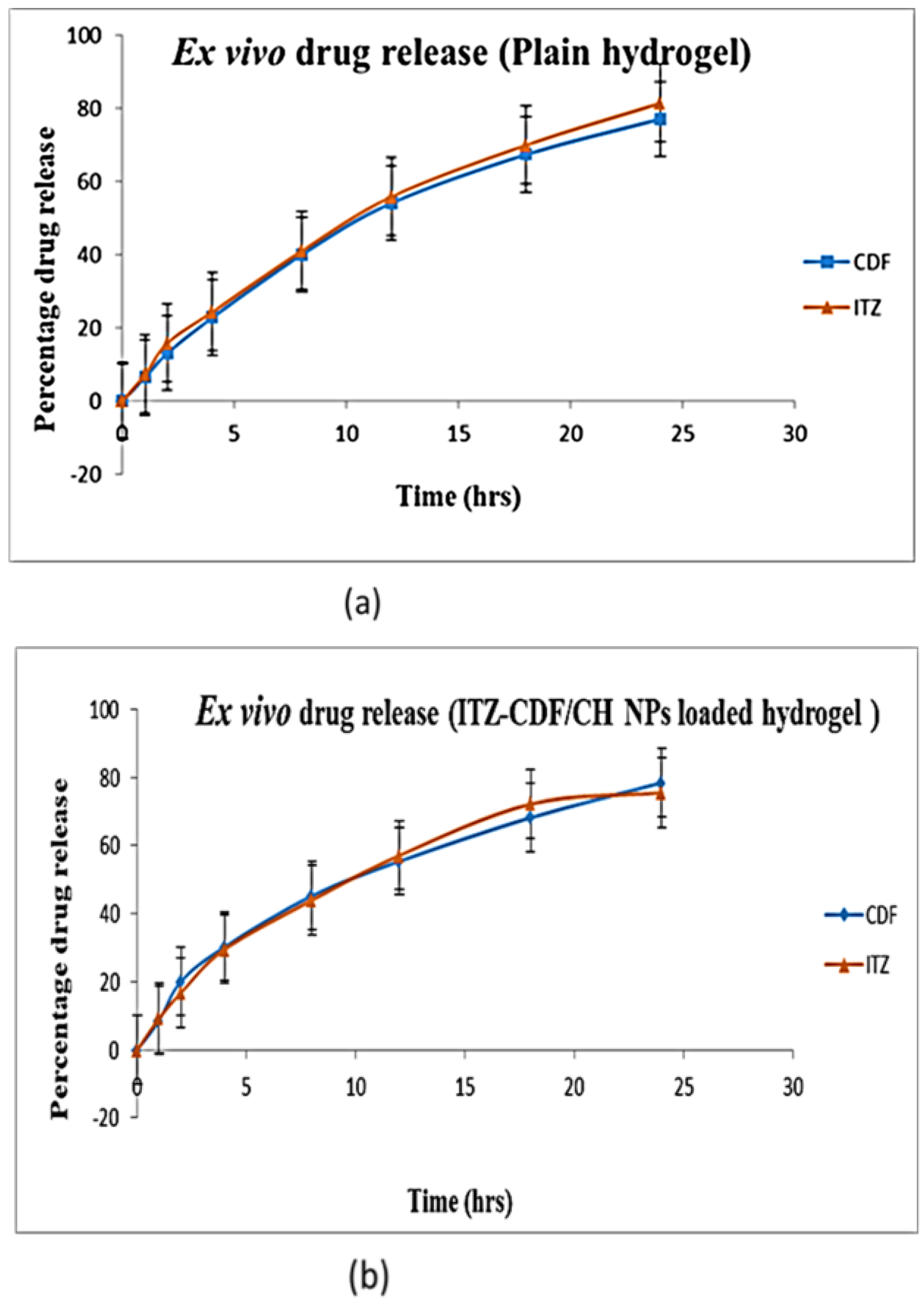 Biomimetics 07 00206 g010
