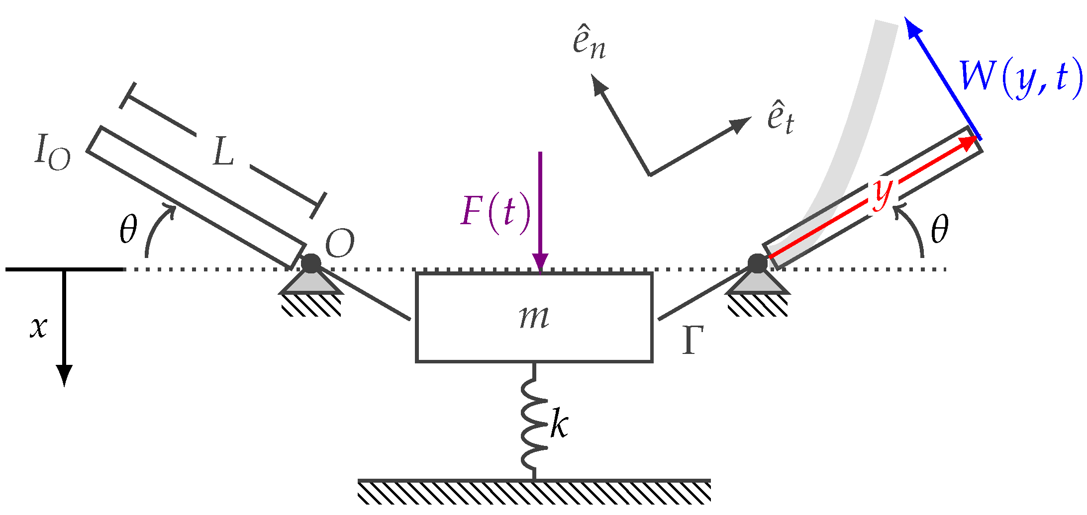 Biomimetics 07 00207 g001