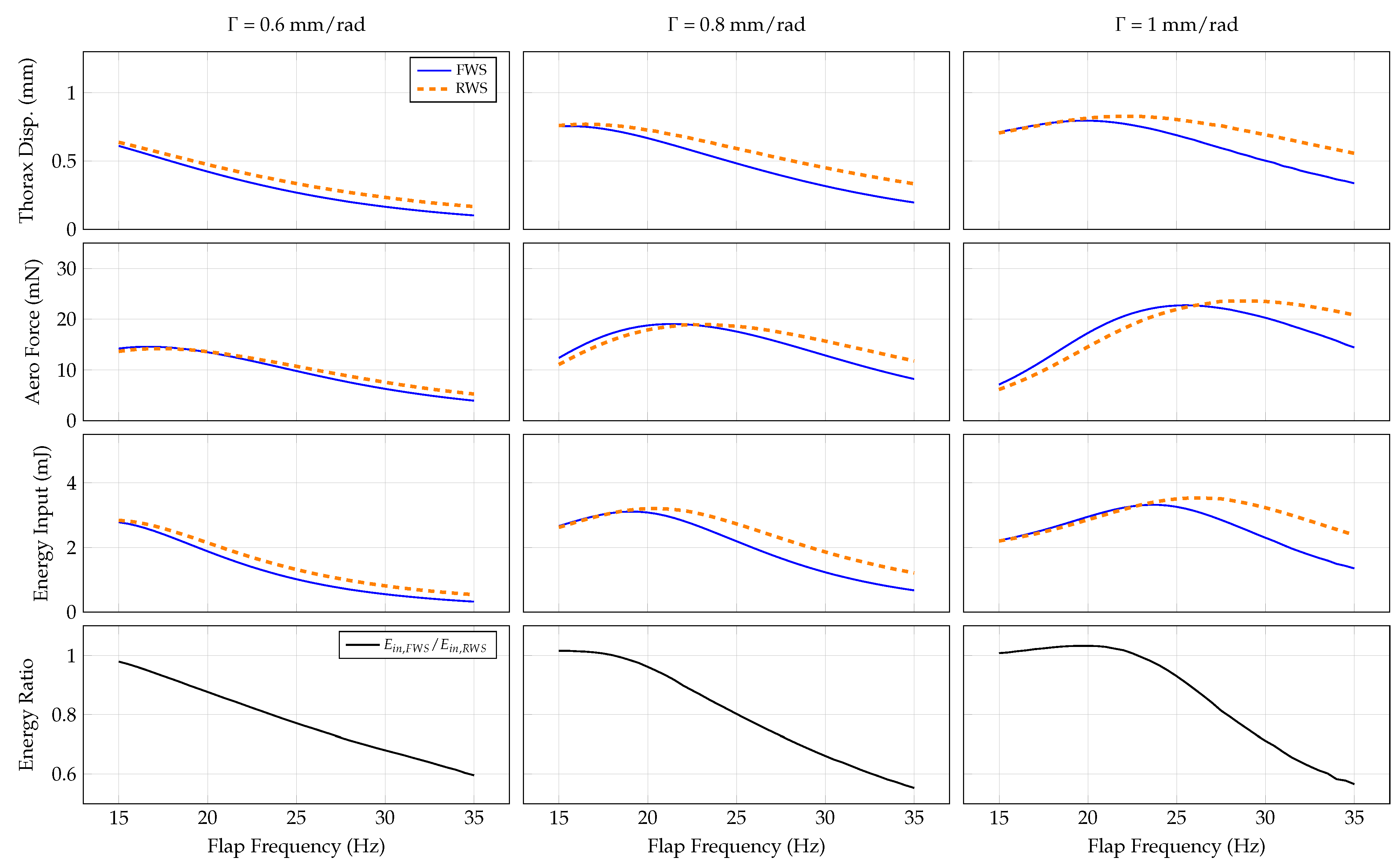 Biomimetics 07 00207 g005
