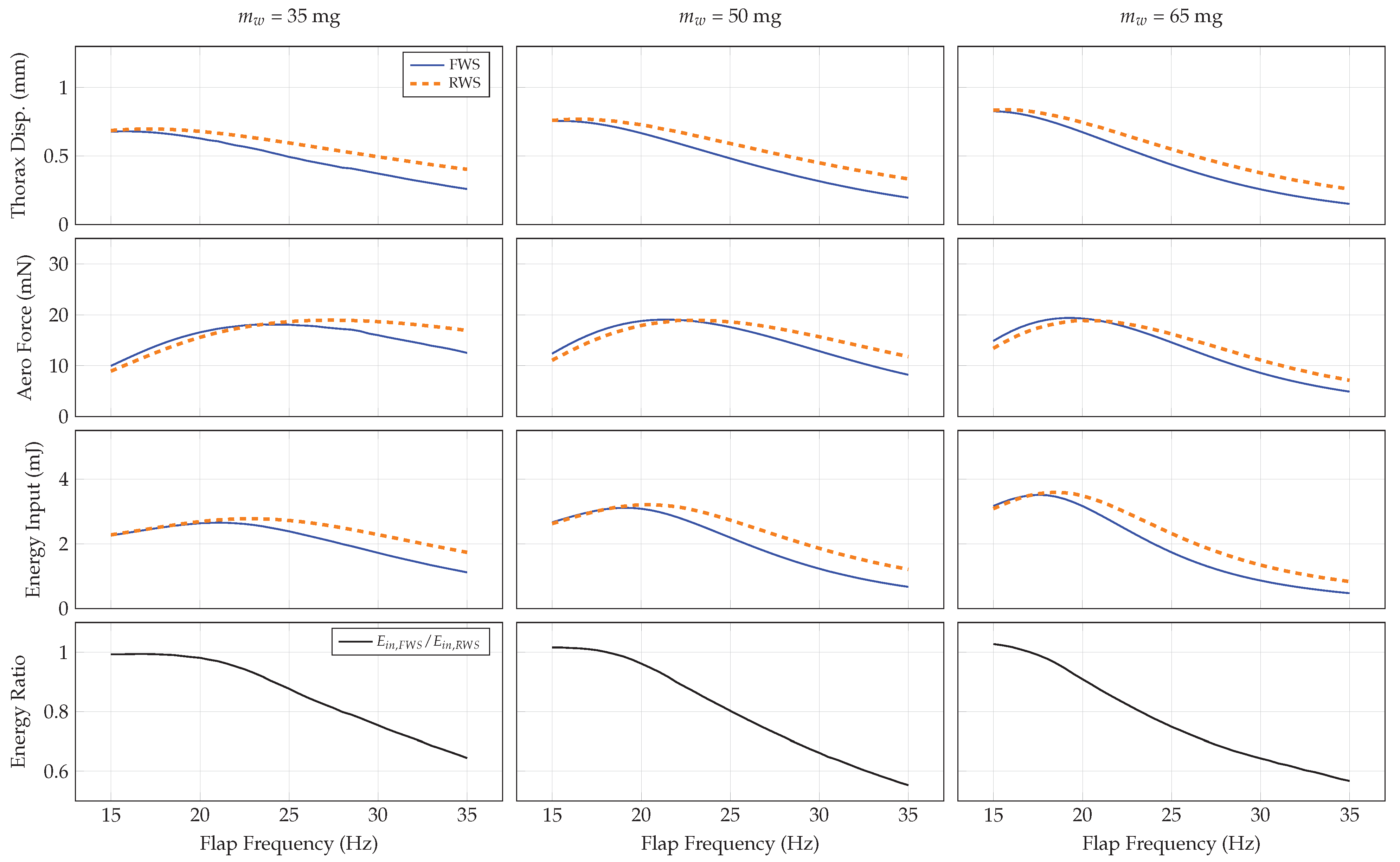 Biomimetics 07 00207 g007