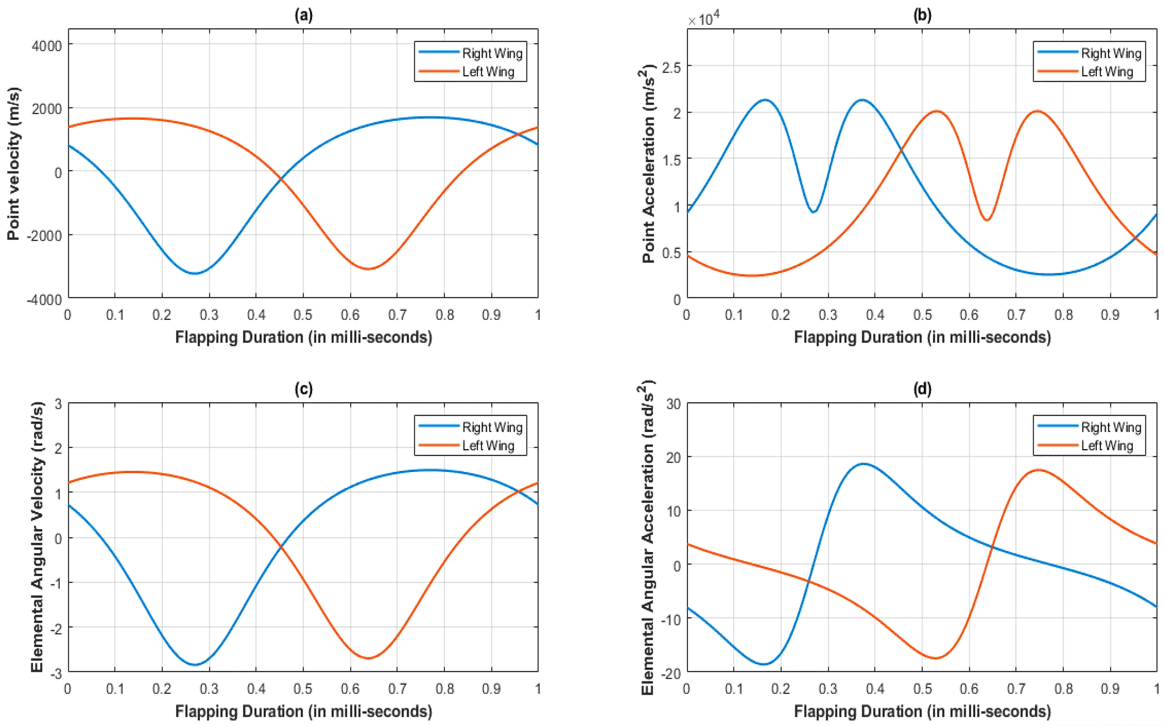 Biomimetics 07 00208 g005