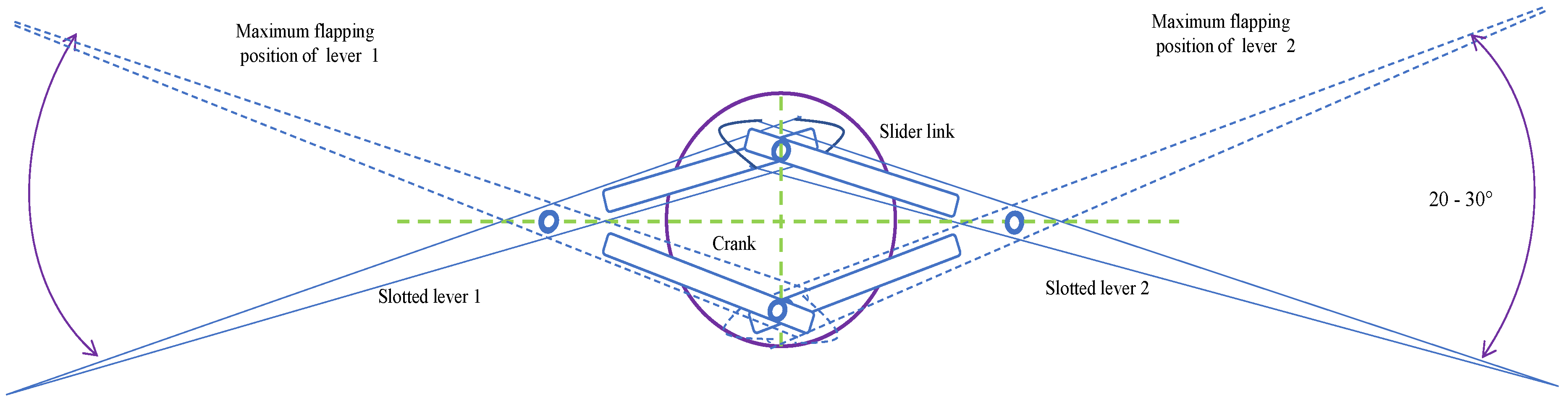 Biomimetics 07 00208 g006