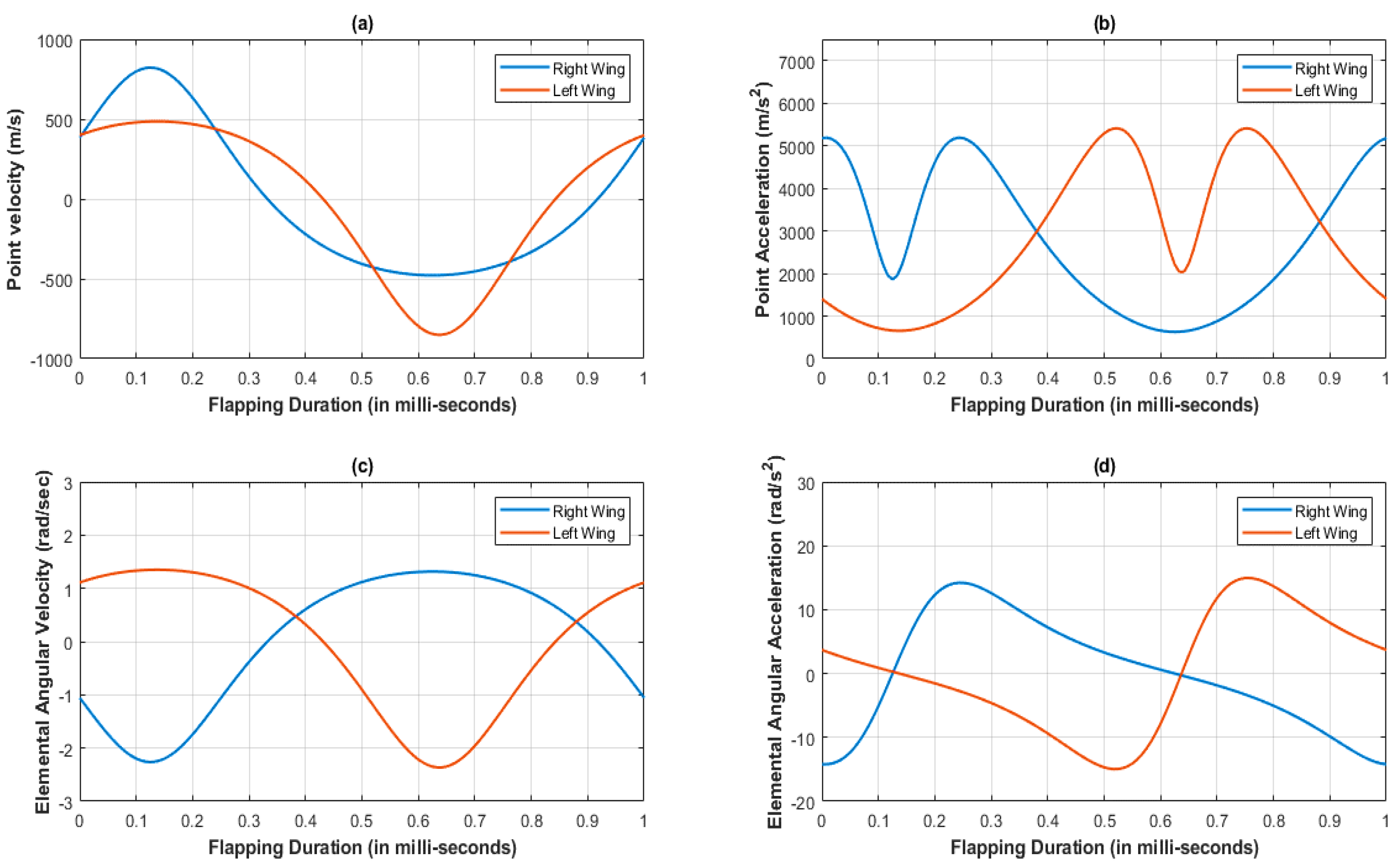 Biomimetics 07 00208 g010