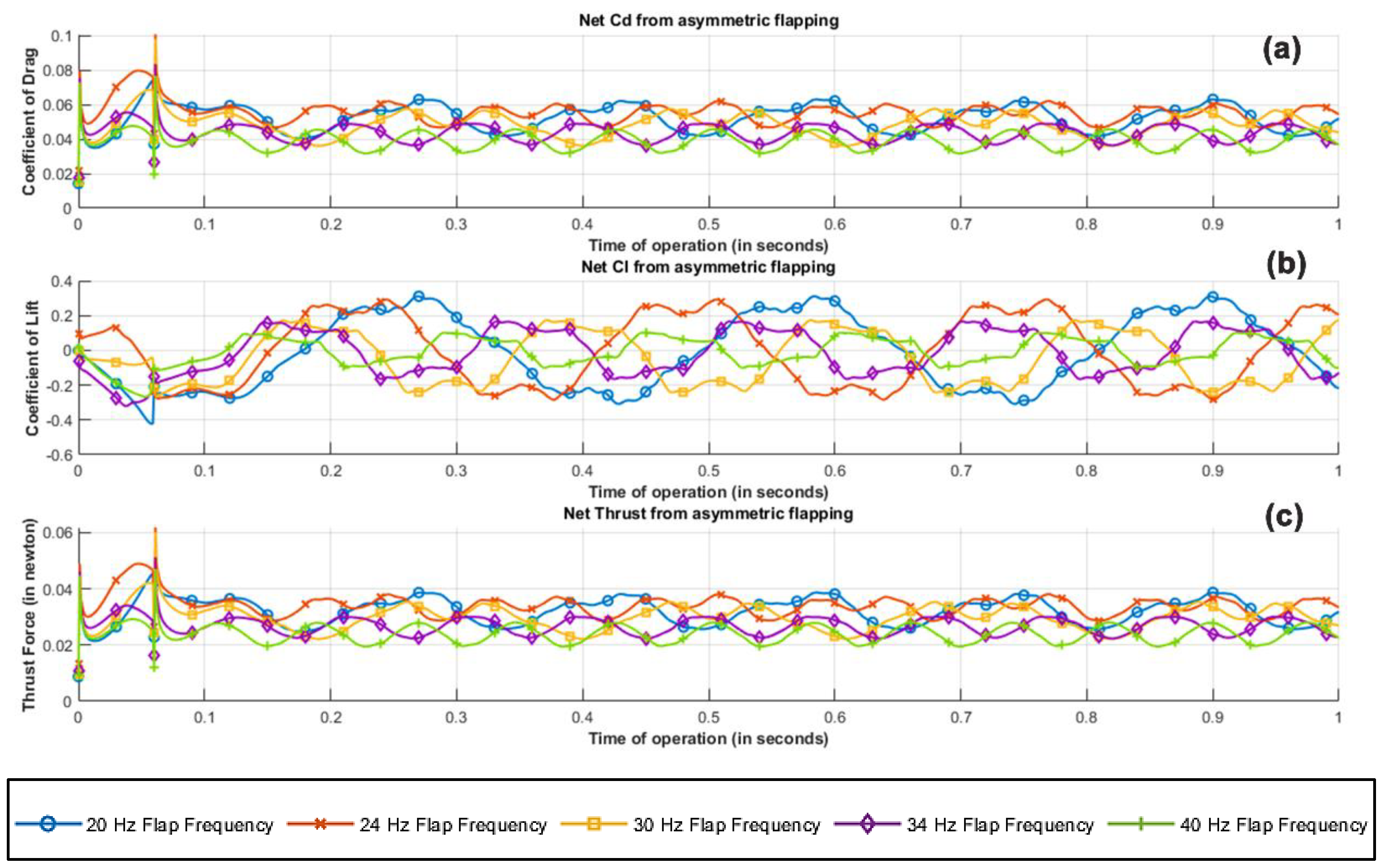 Biomimetics 07 00208 g020