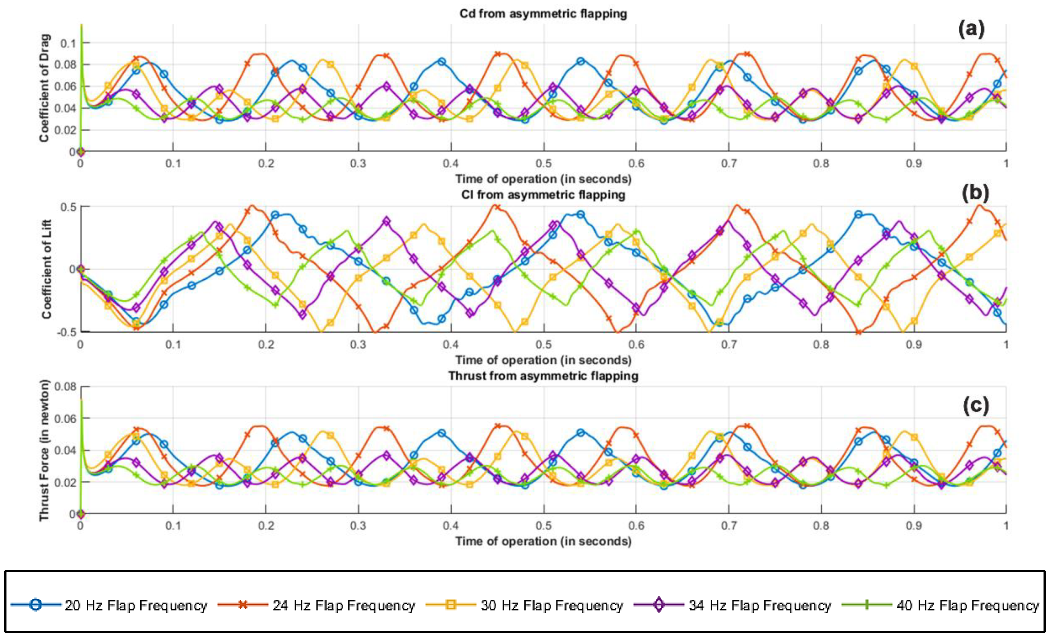 Biomimetics 07 00208 g021