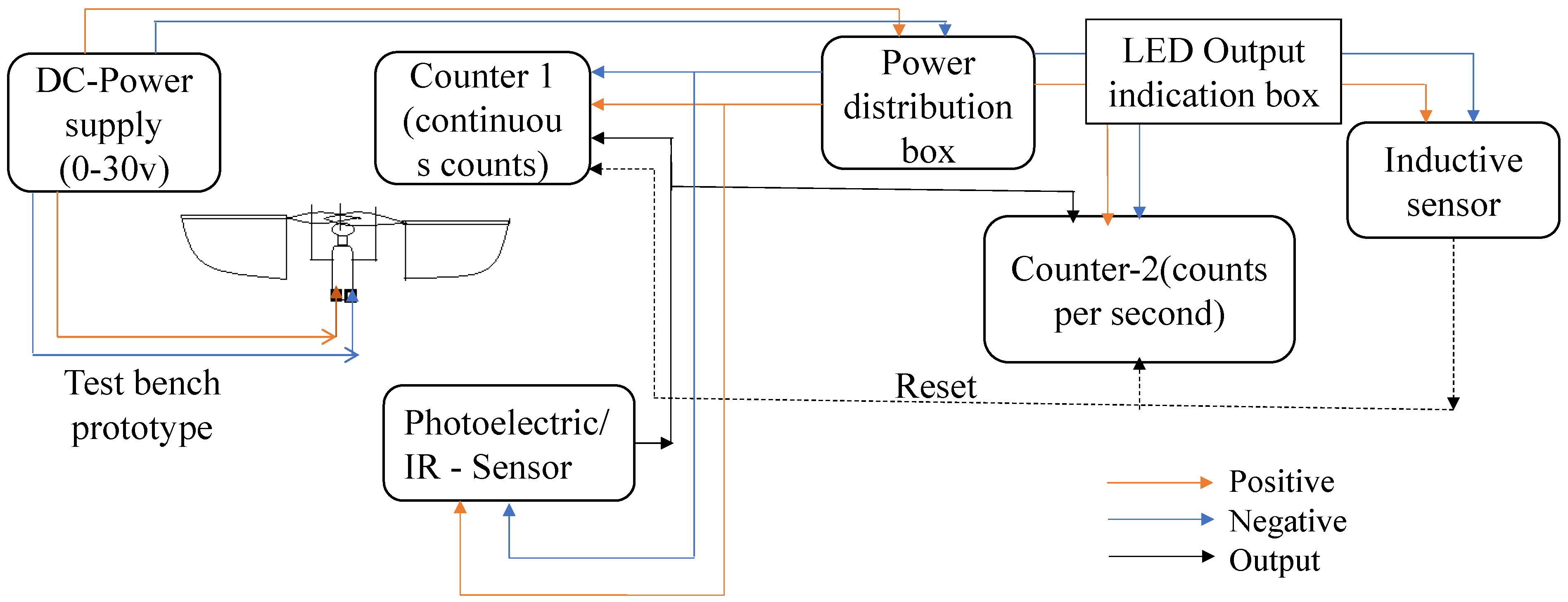 Biomimetics 07 00208 g023