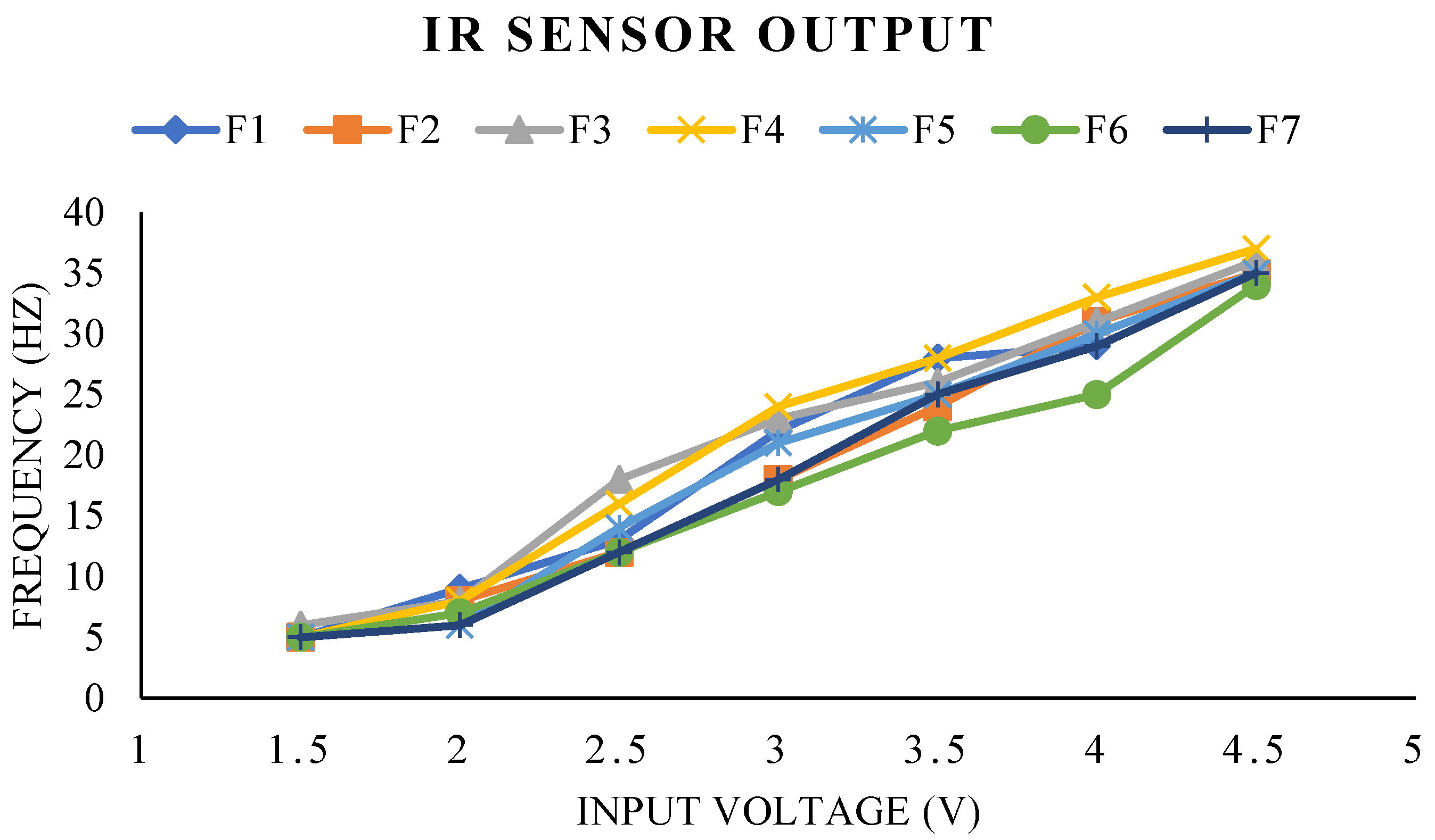 Biomimetics 07 00208 g024