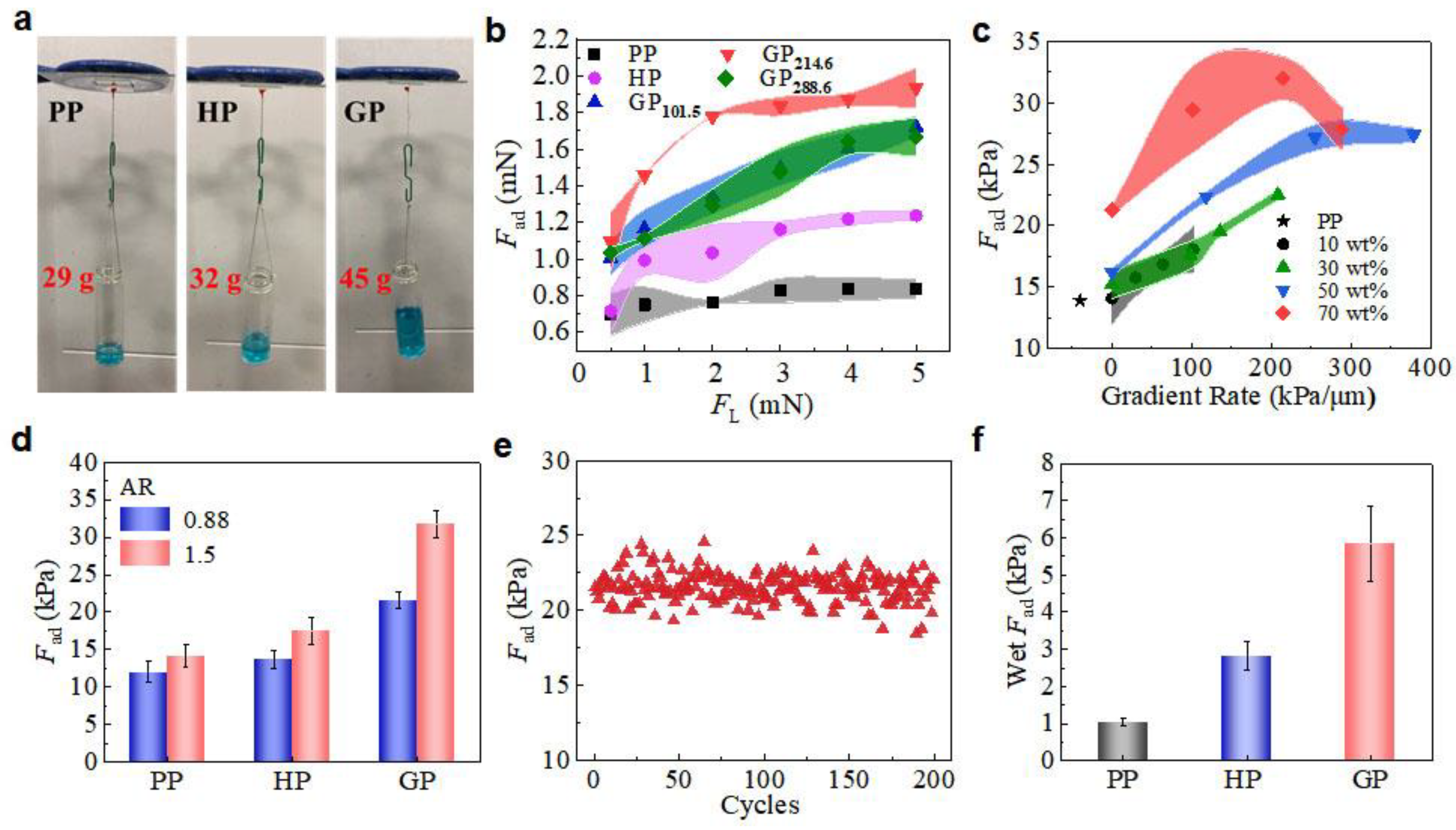 Biomimetics 07 00209 g003 Biomimetics 07 00209 g003