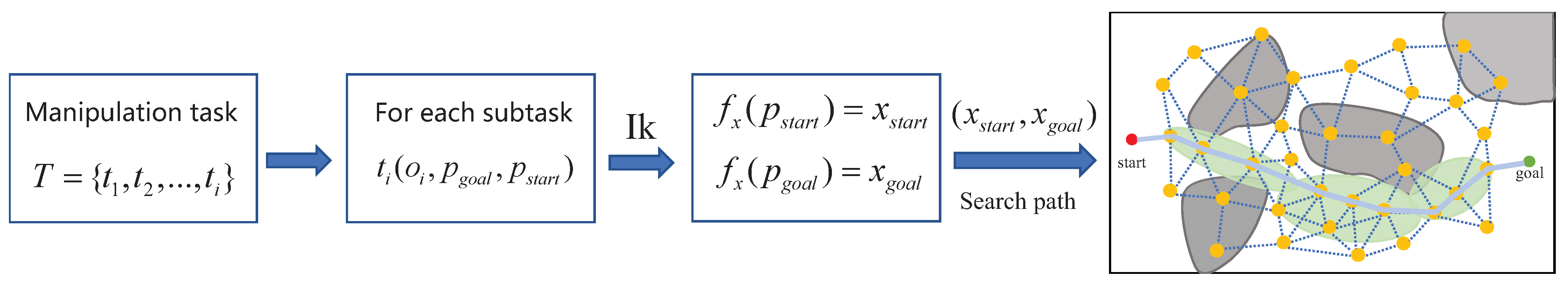 Biomimetics 07 00210 g003