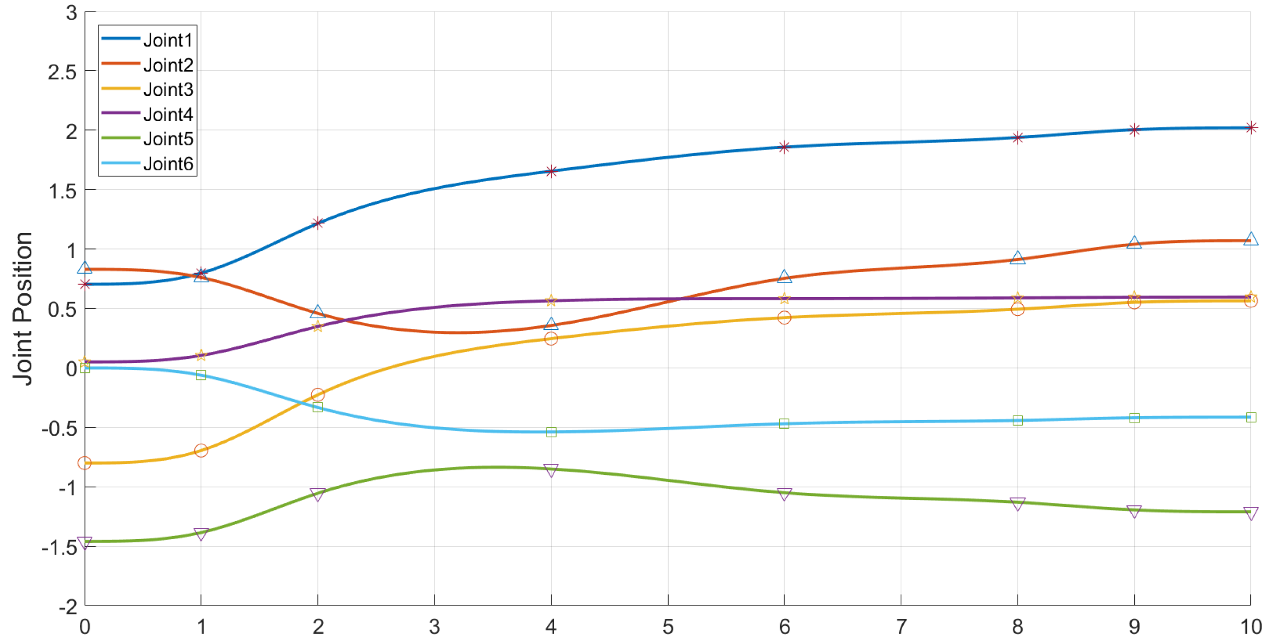 Biomimetics 07 00210 g015